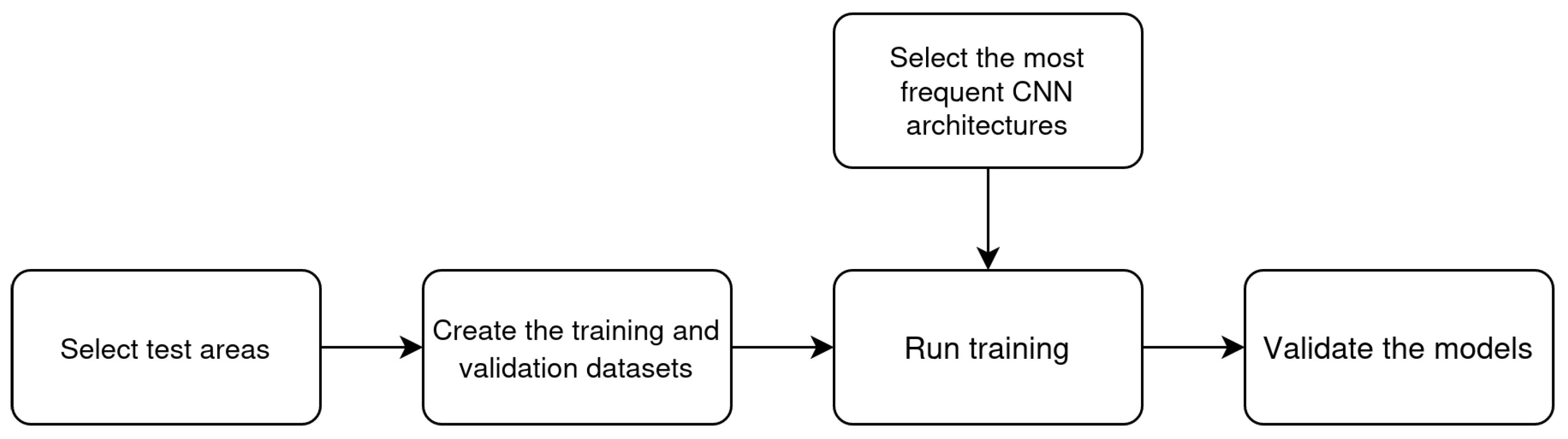 Remotesensing 14 05210 g005 Remotesensing 14 05210 g005