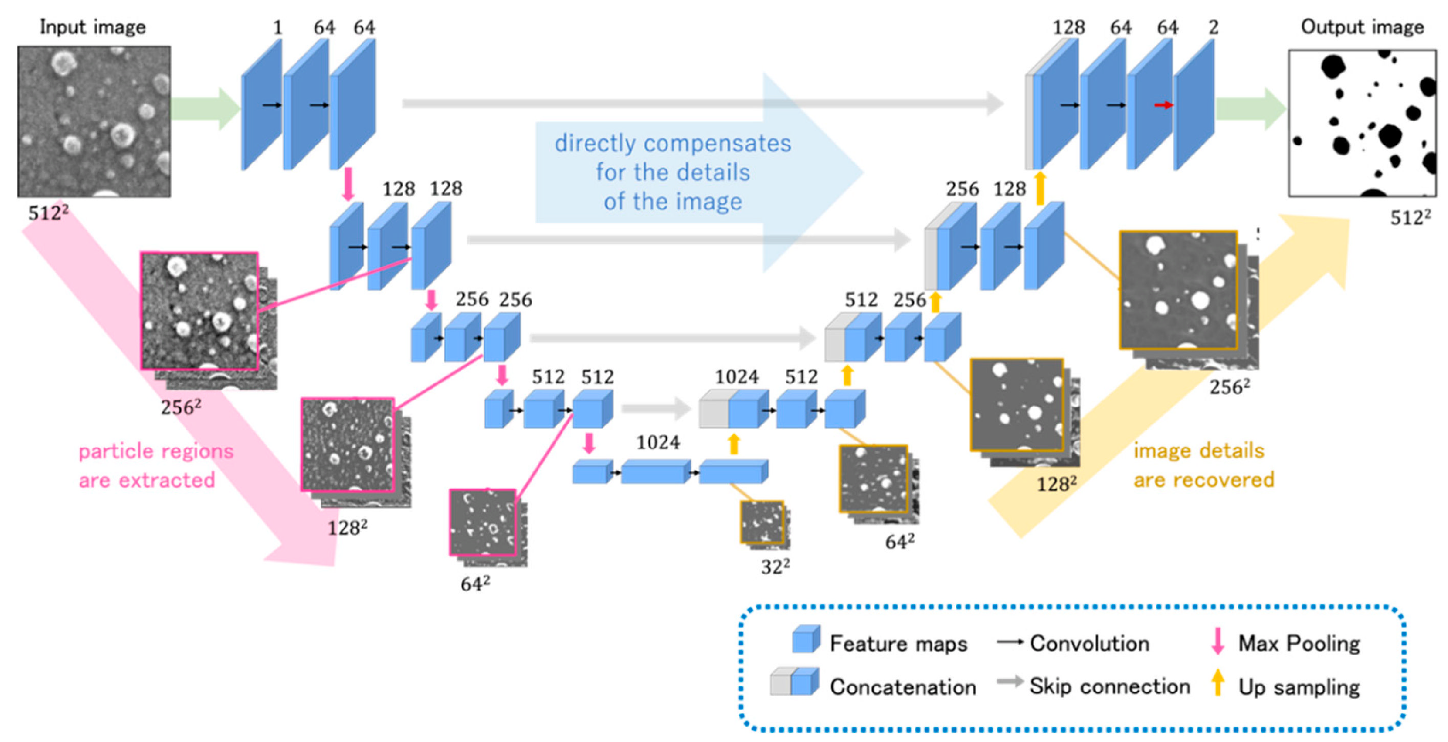 Remotesensing 14 05210 g008 Remotesensing 14 05210 g008
