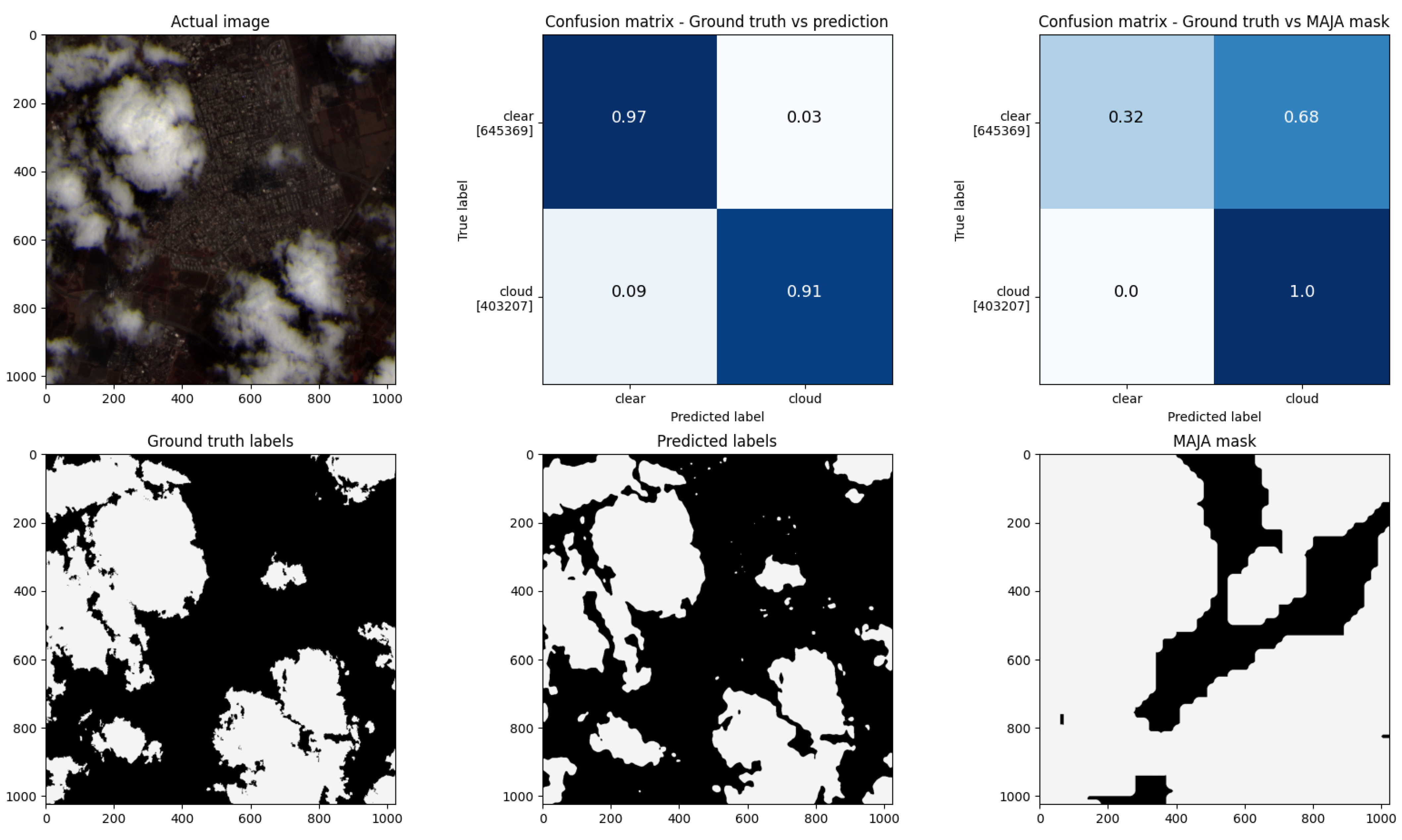 Remotesensing 14 05210 g015 Remotesensing 14 05210 g015