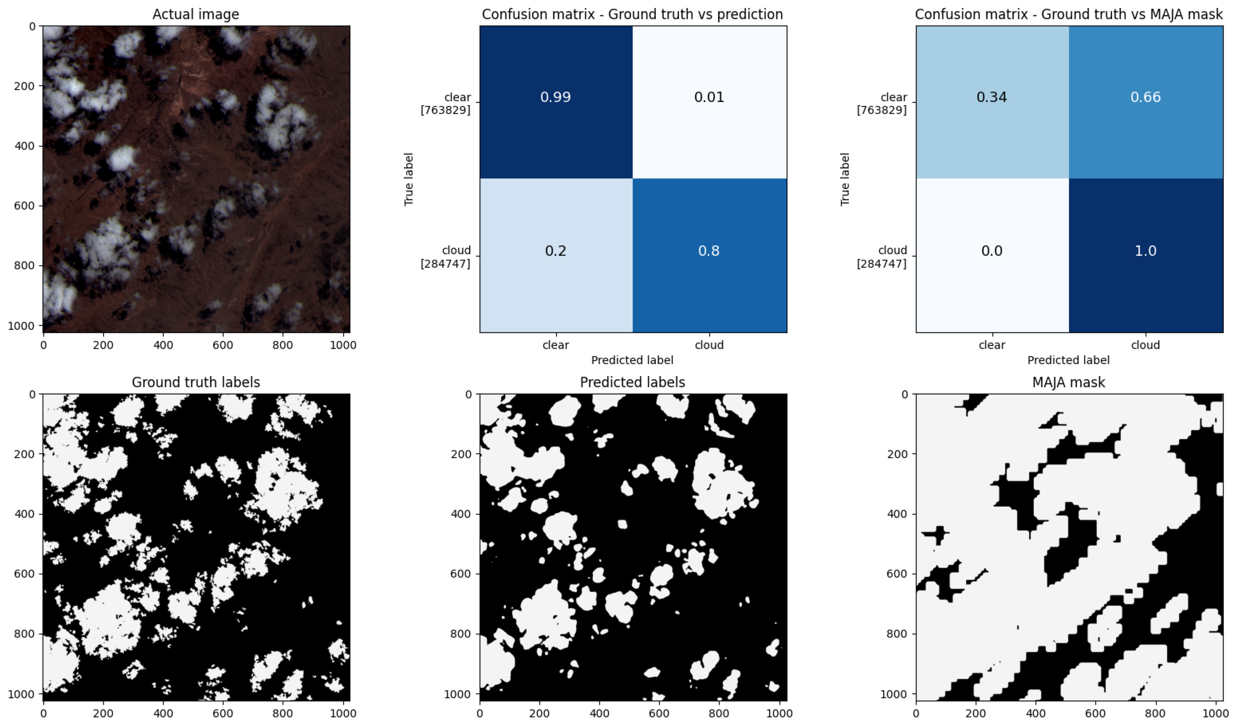 Remotesensing 14 05210 g016 Remotesensing 14 05210 g016