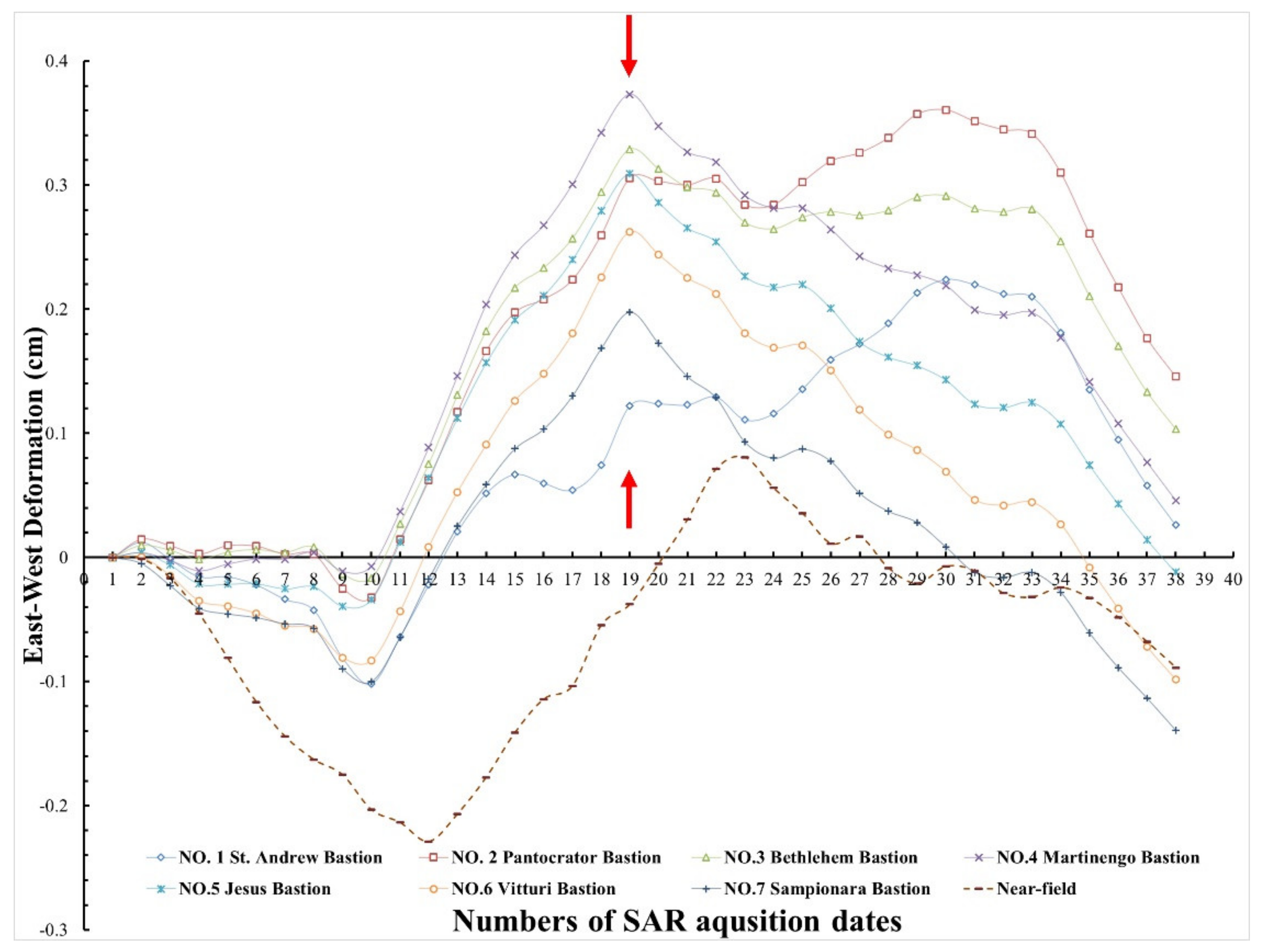 Remotesensing 14 05212 g010 Remotesensing 14 05212 g010