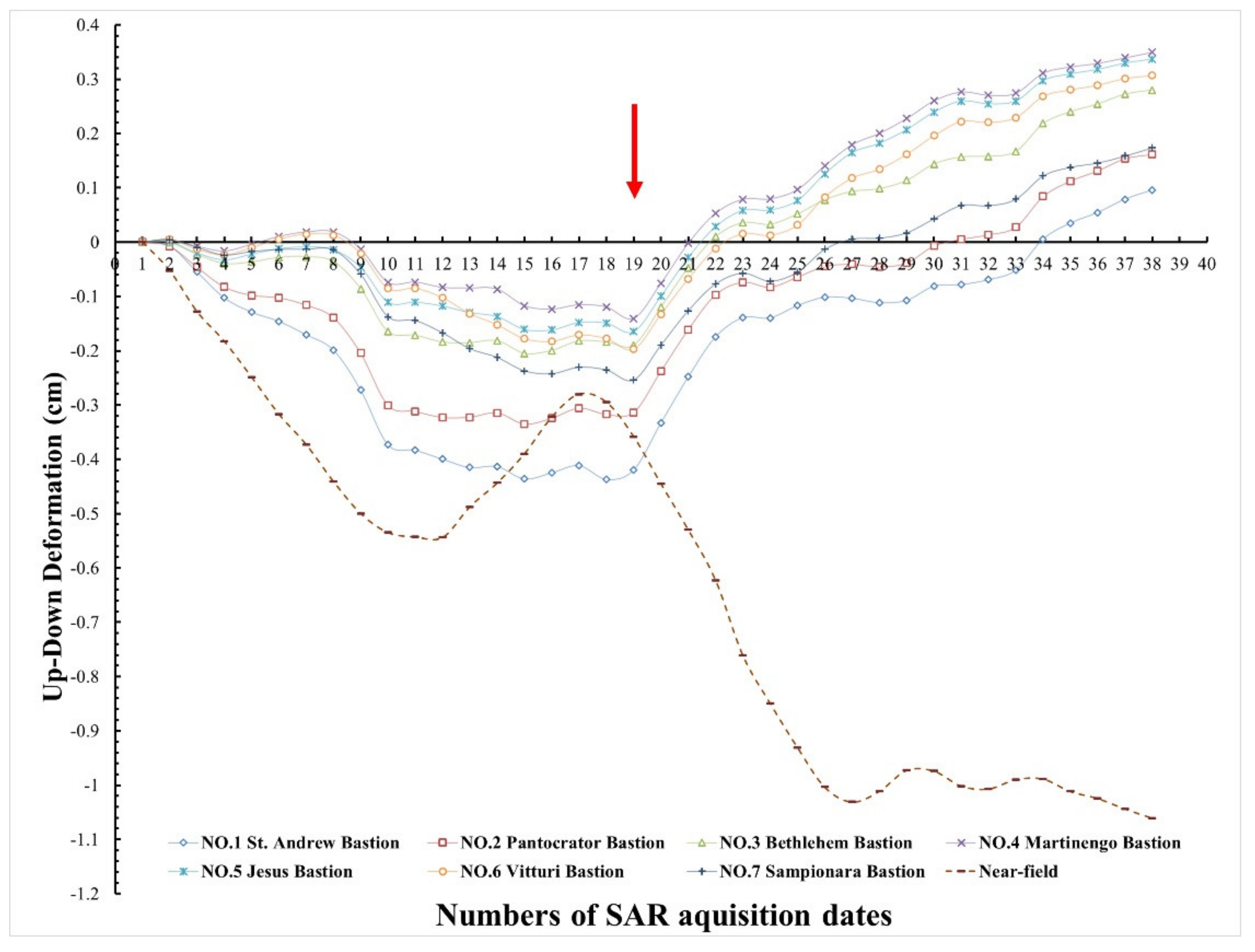 Remotesensing 14 05212 g011 Remotesensing 14 05212 g011