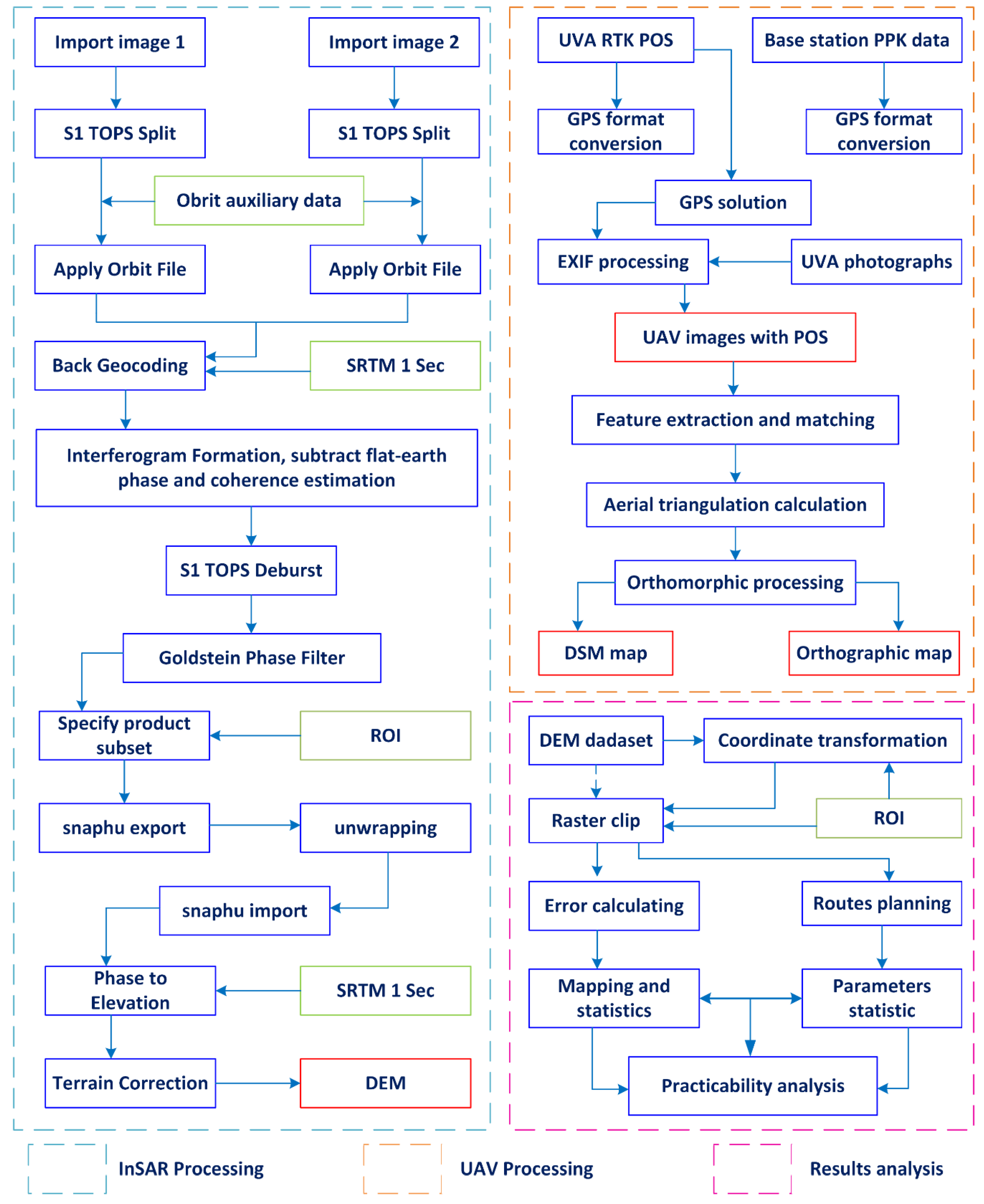 Remotesensing 14 05215 g003