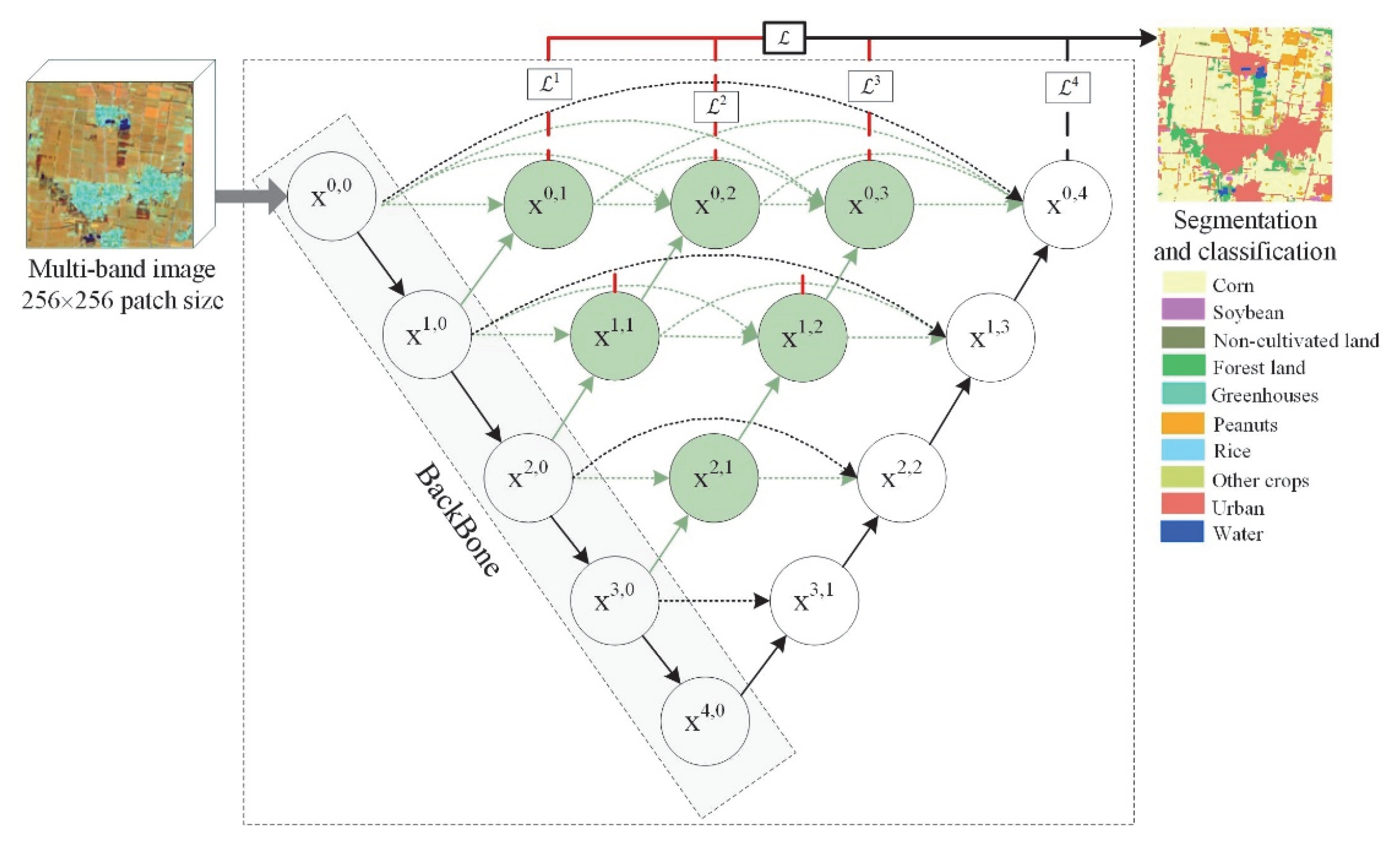 Remotesensing 14 05216 g003 Remotesensing 14 05216 g003