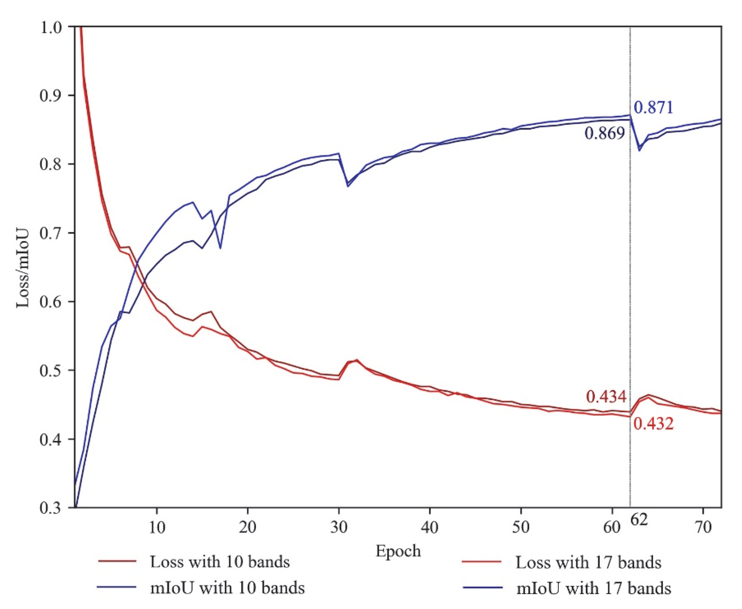 Remotesensing 14 05216 g004 Remotesensing 14 05216 g004