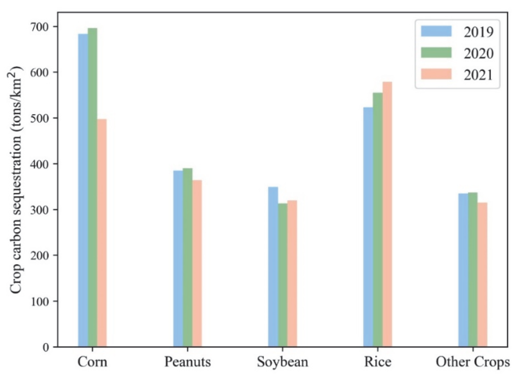 Remotesensing 14 05216 g008 Remotesensing 14 05216 g008