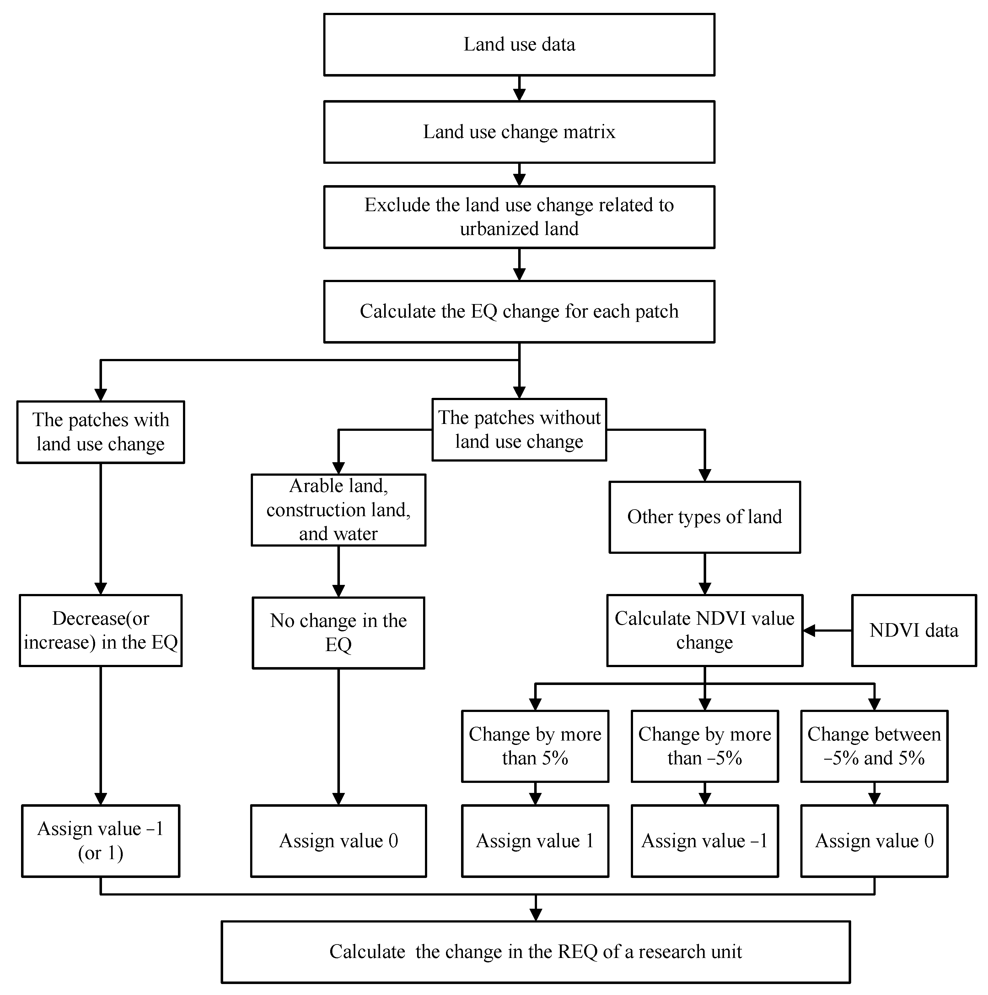 Remotesensing 14 05217 g001