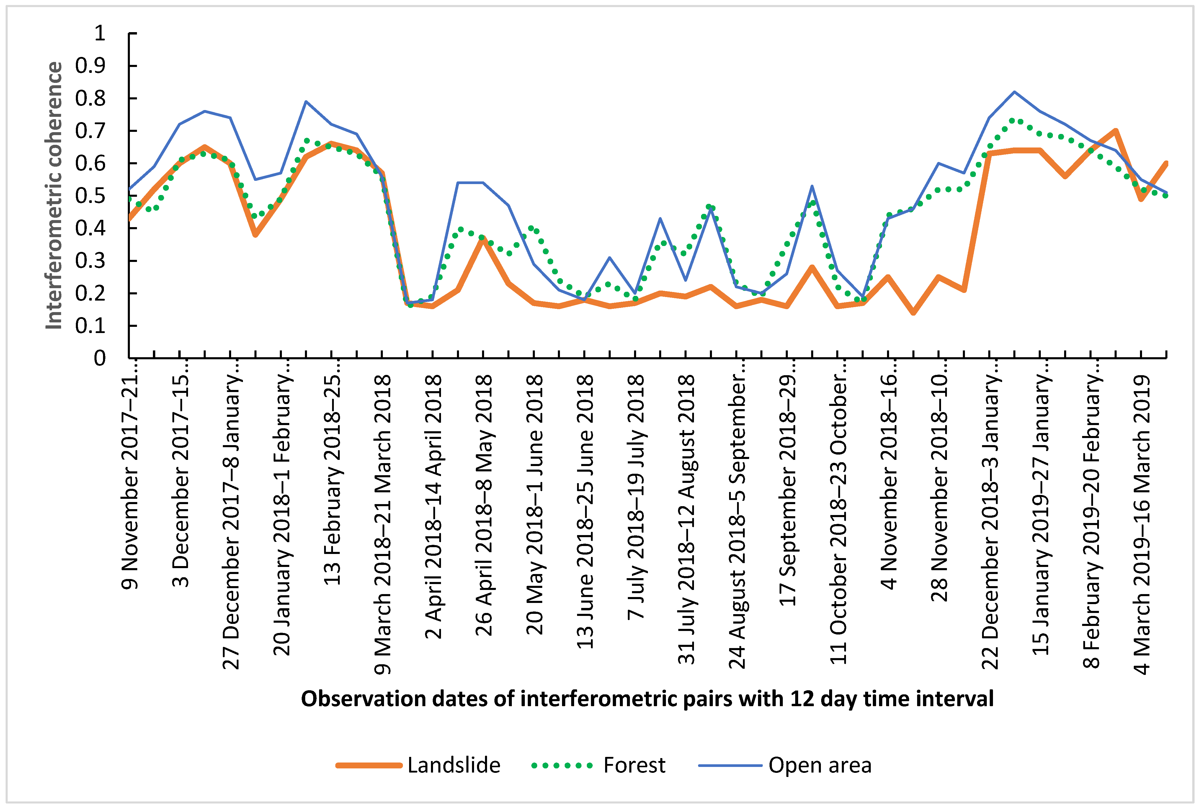 Remotesensing 14 05218 g005