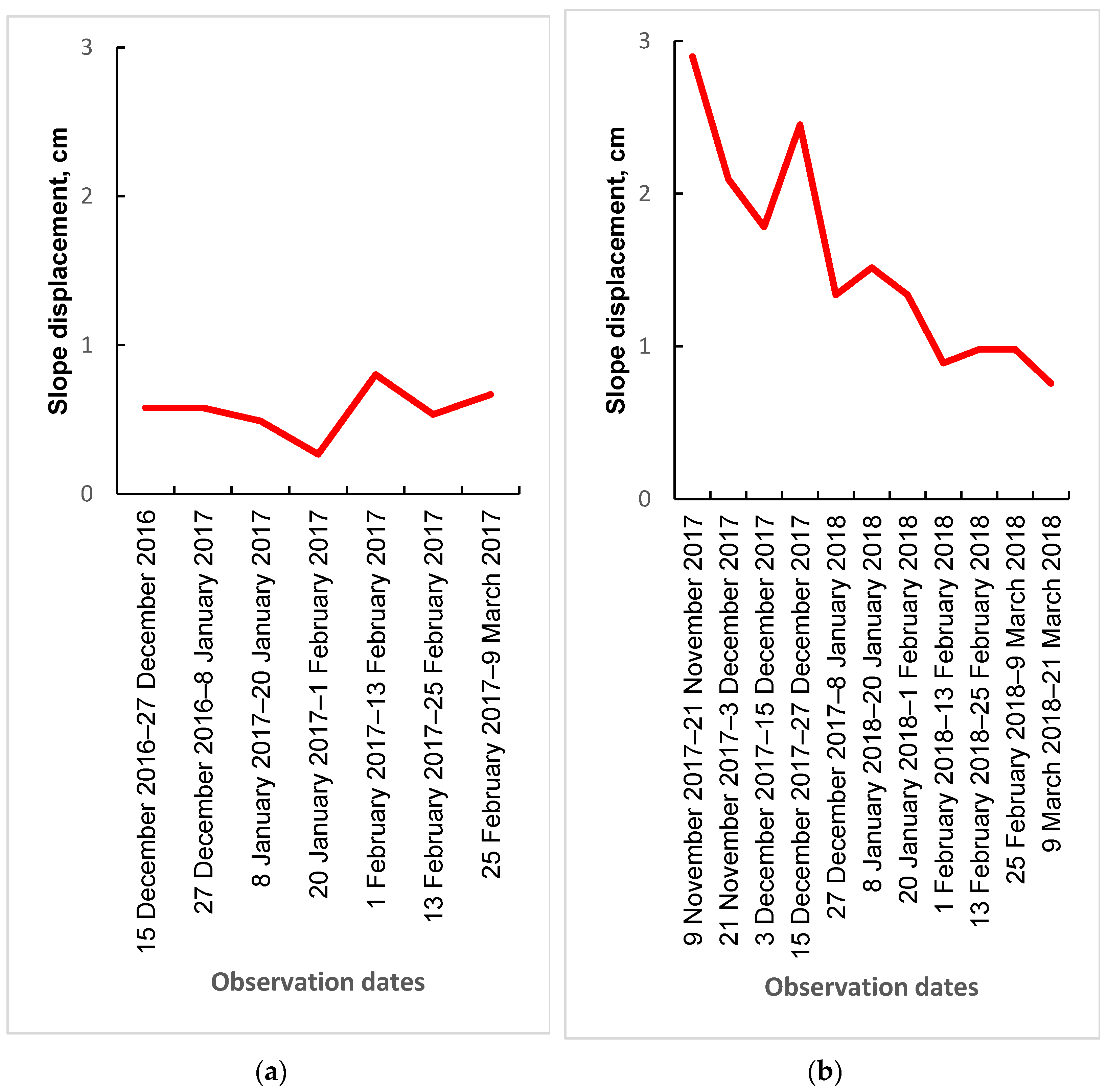 Remotesensing 14 05218 g007