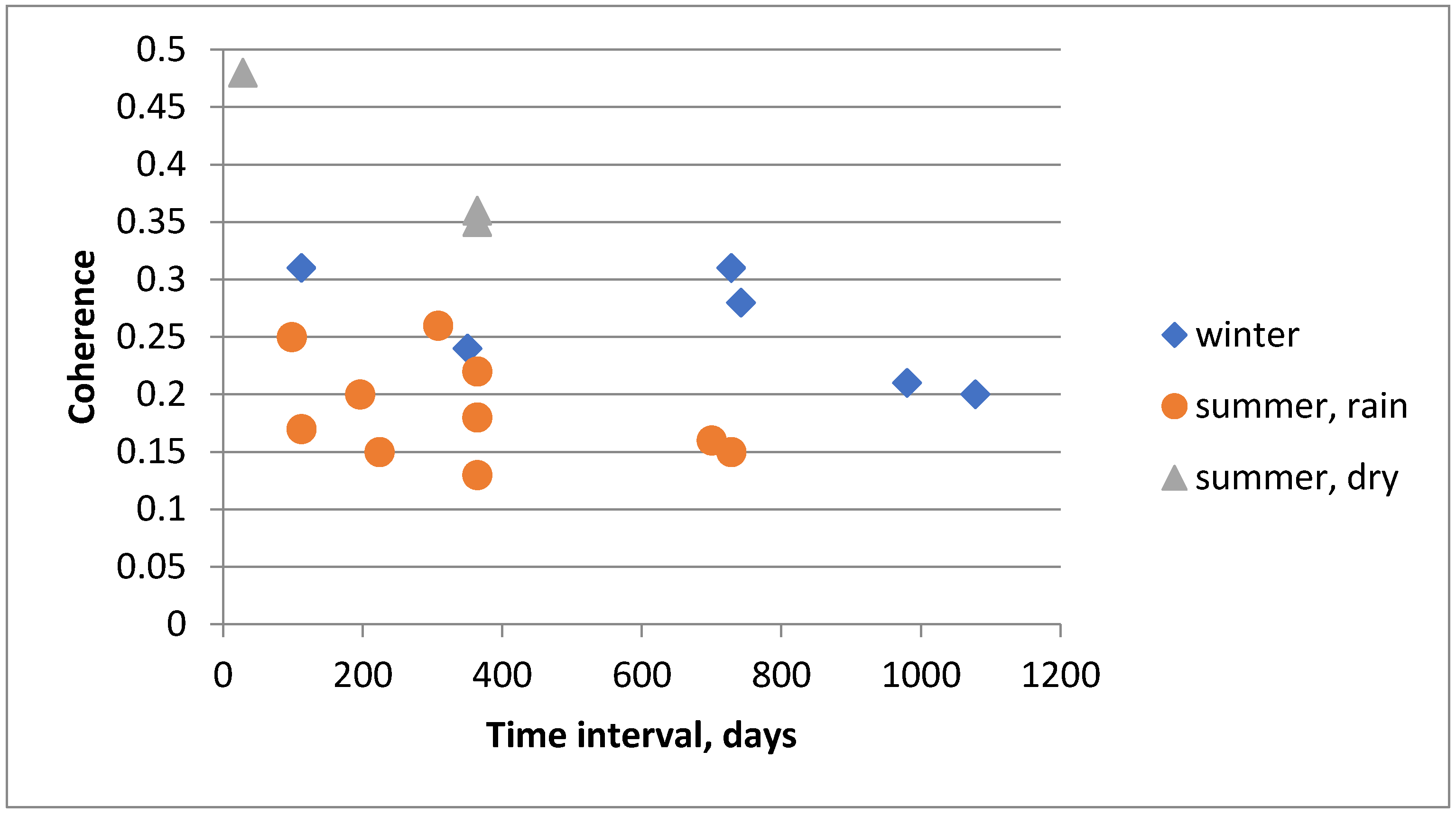 Remotesensing 14 05218 g009