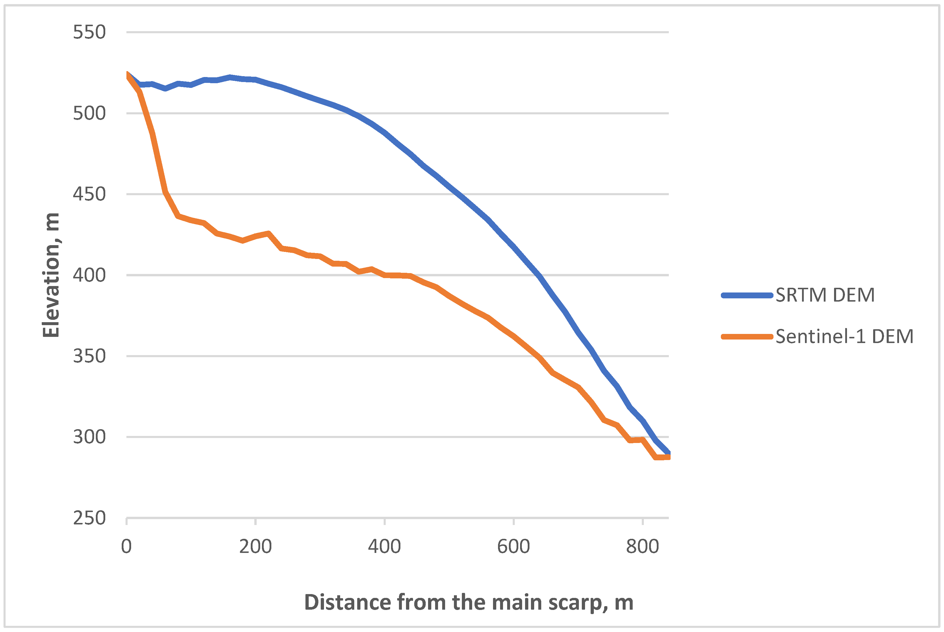 Remotesensing 14 05218 g011