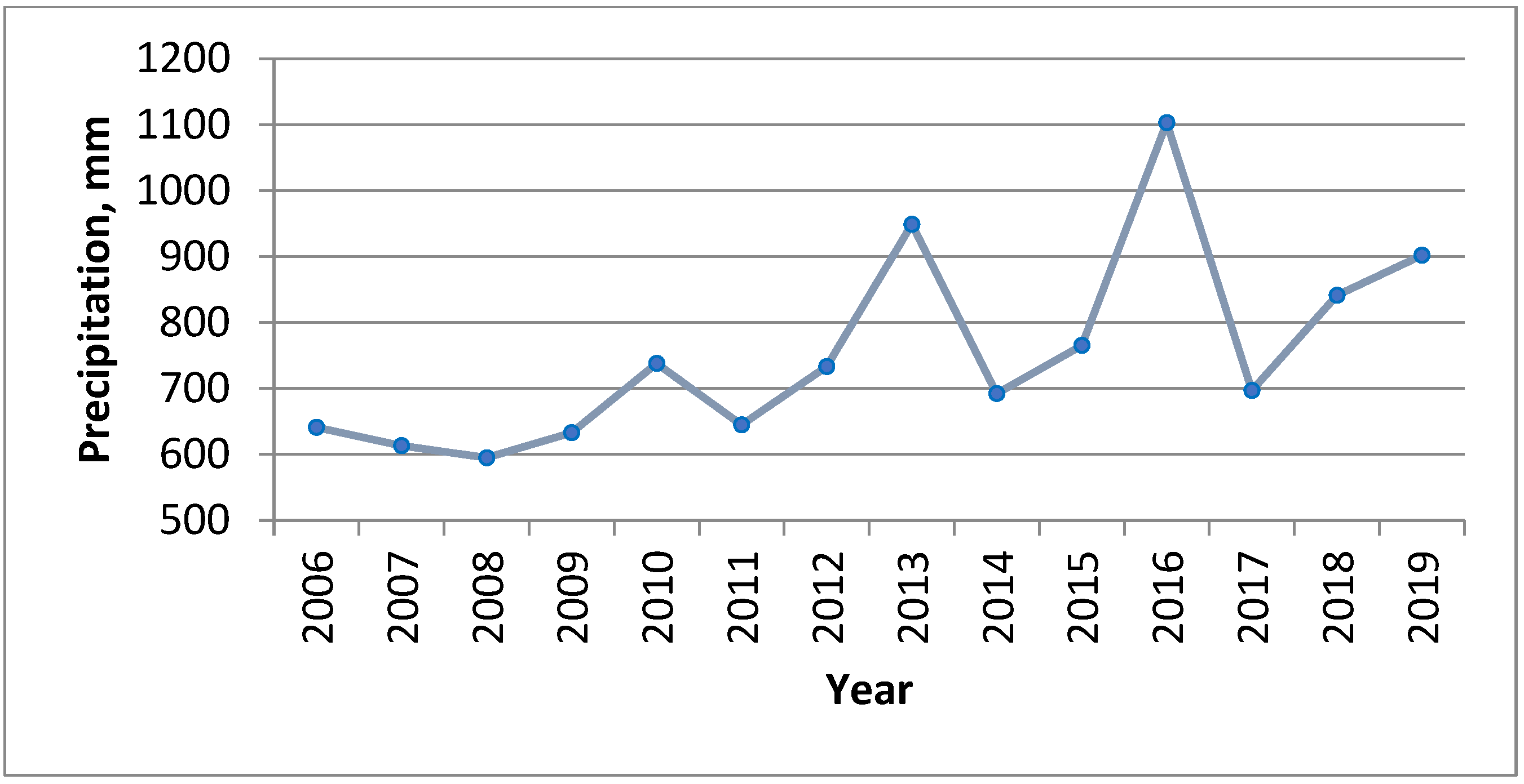 Remotesensing 14 05218 g014