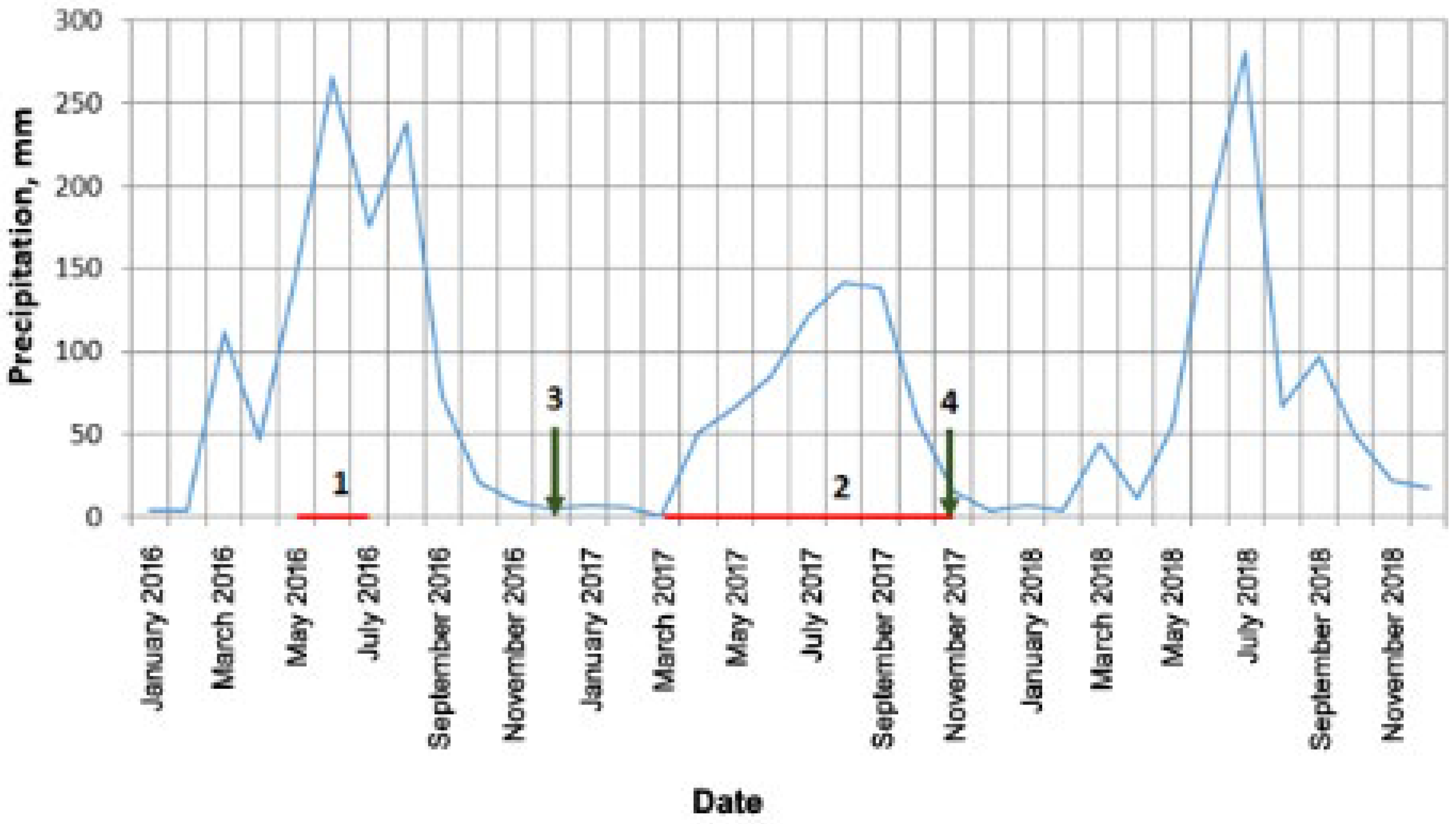 Remotesensing 14 05218 g015