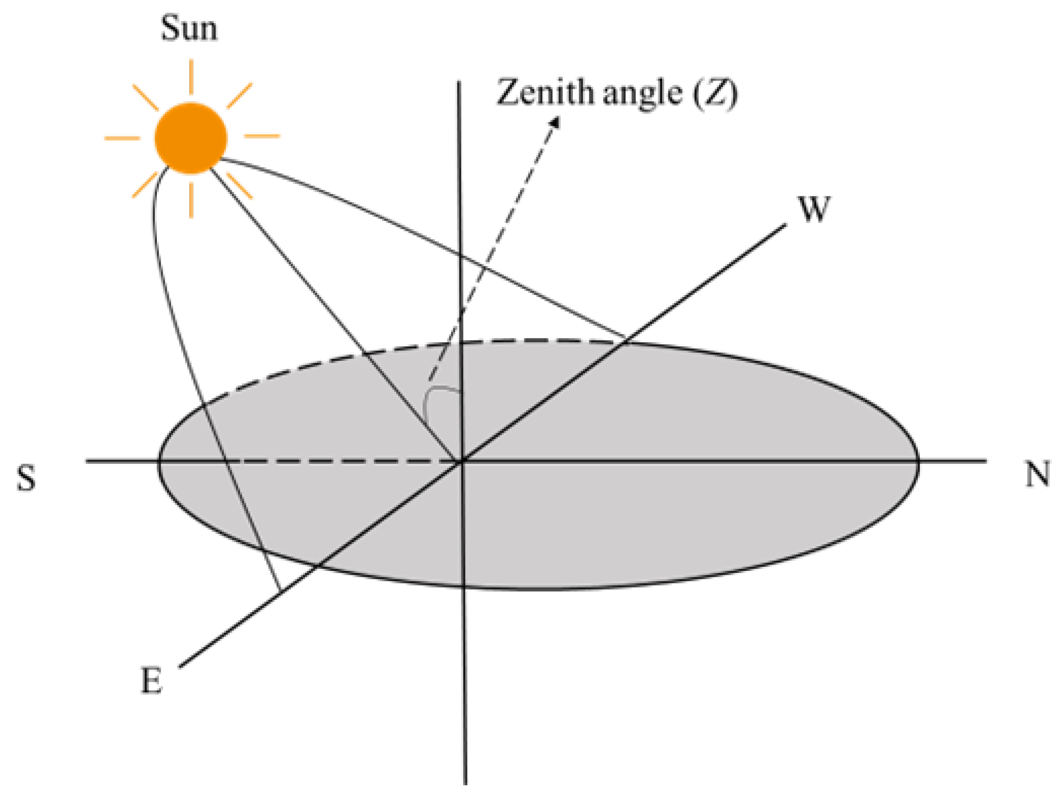 Remotesensing 14 05219 g002 Remotesensing 14 05219 g002