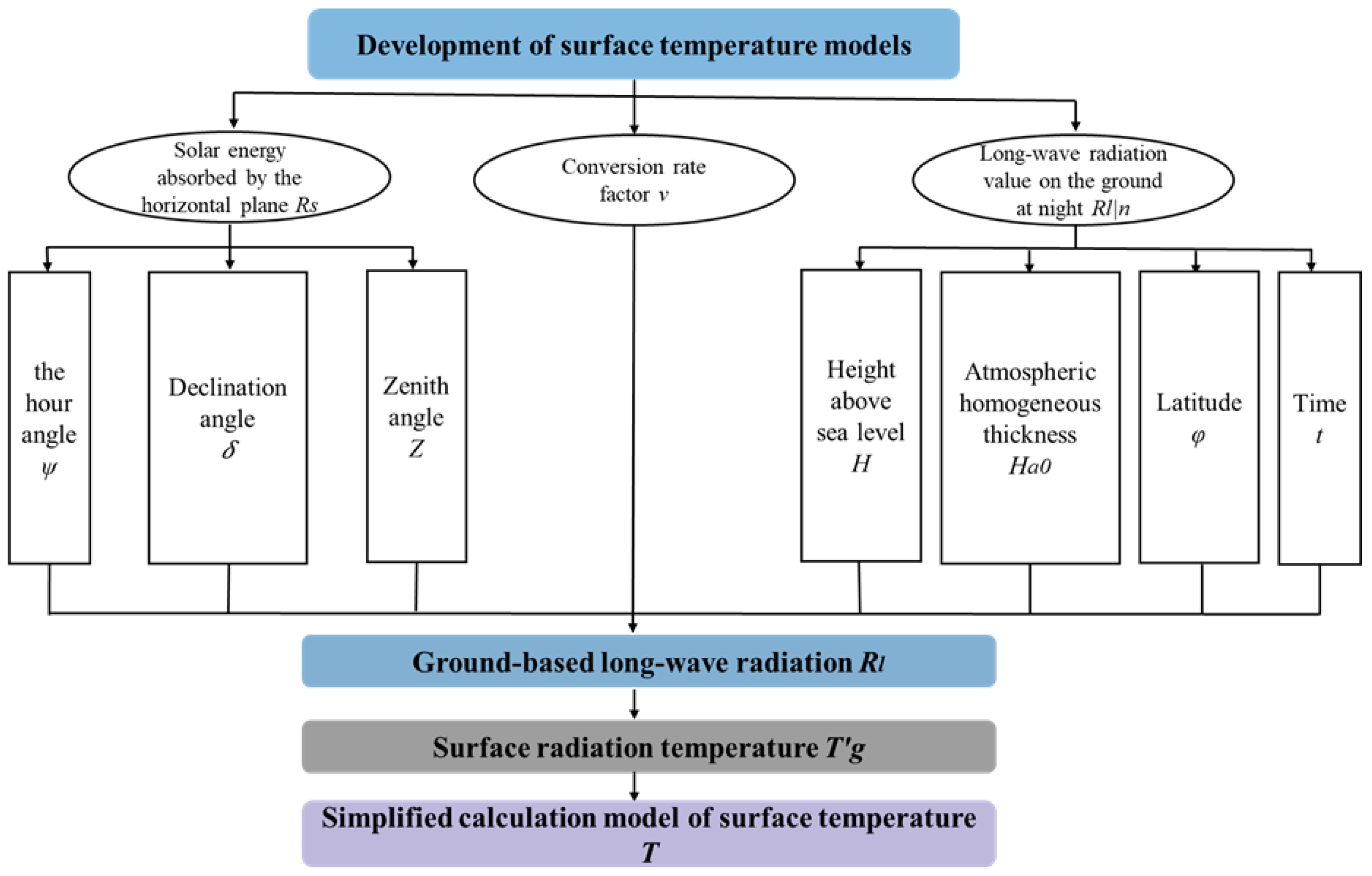 Remotesensing 14 05219 g005 Remotesensing 14 05219 g005