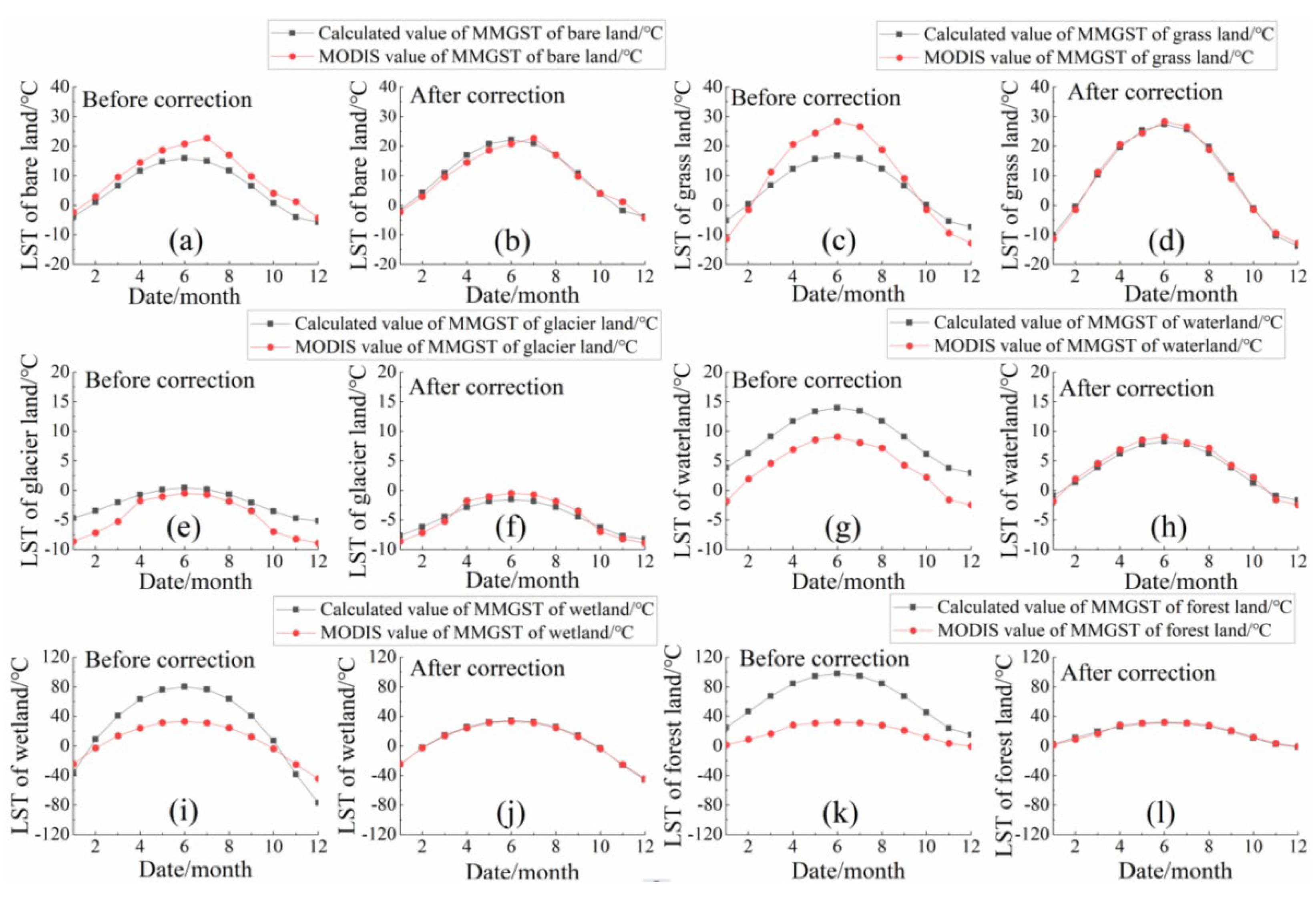 Remotesensing 14 05219 g006 Remotesensing 14 05219 g006