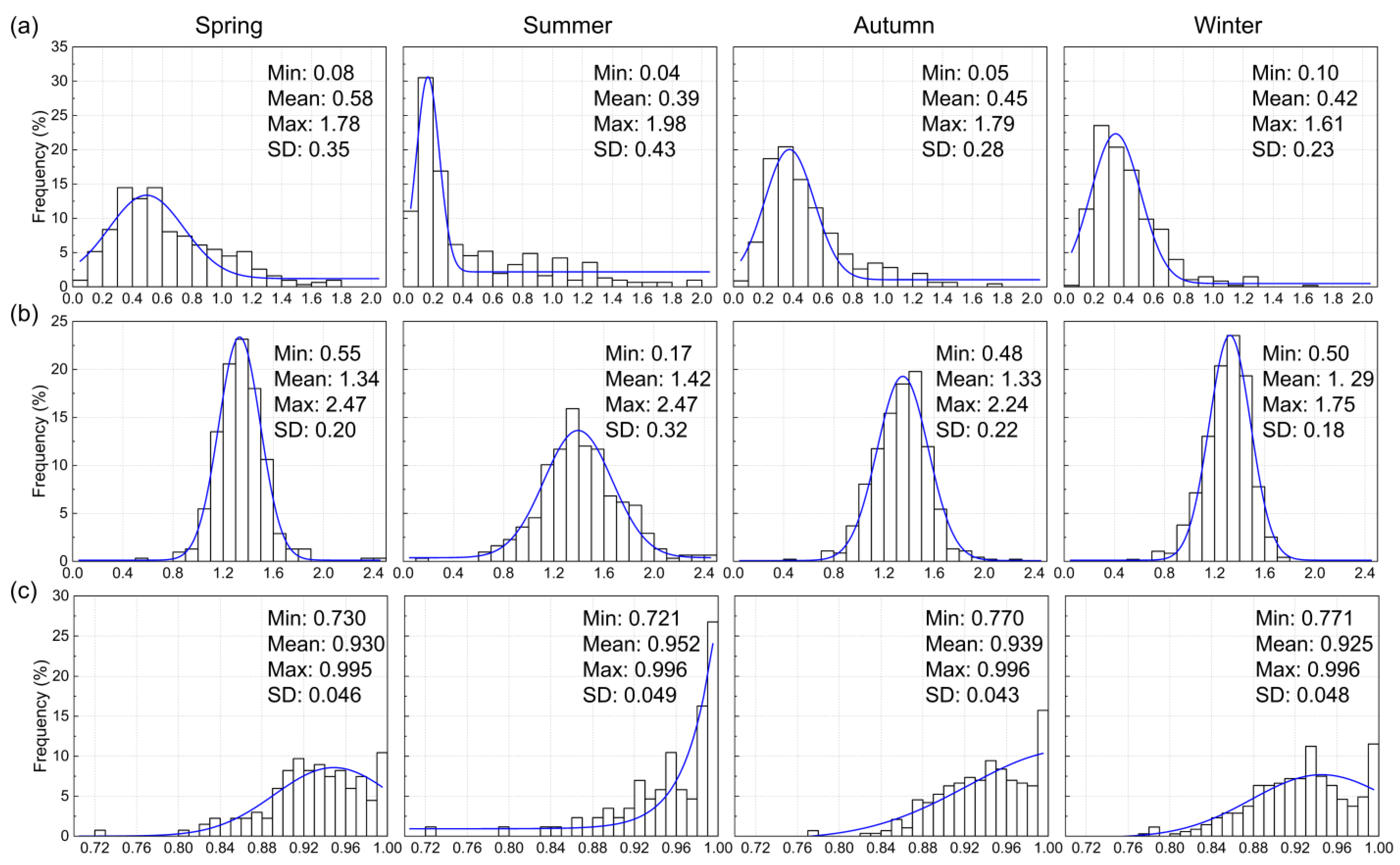 Remotesensing 14 05220 g003