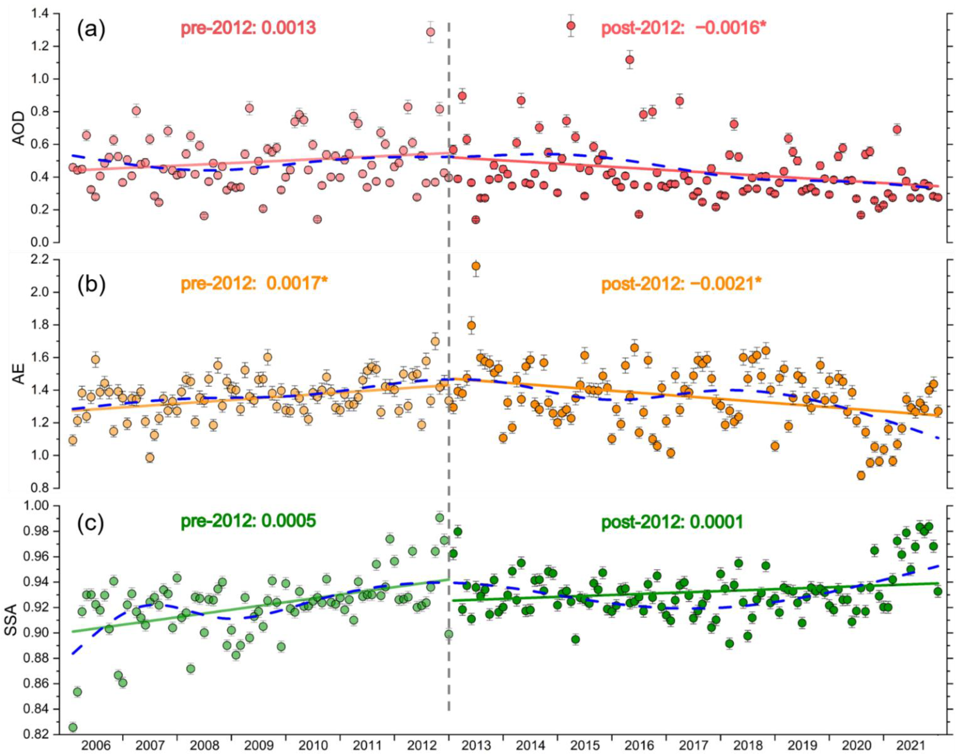 Remotesensing 14 05220 g005