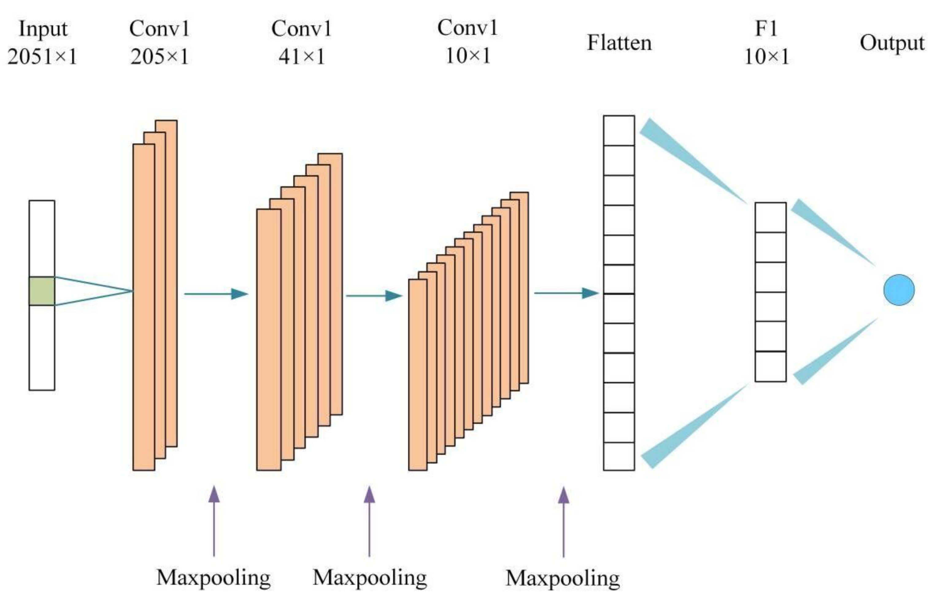 Remotesensing 14 05221 g002