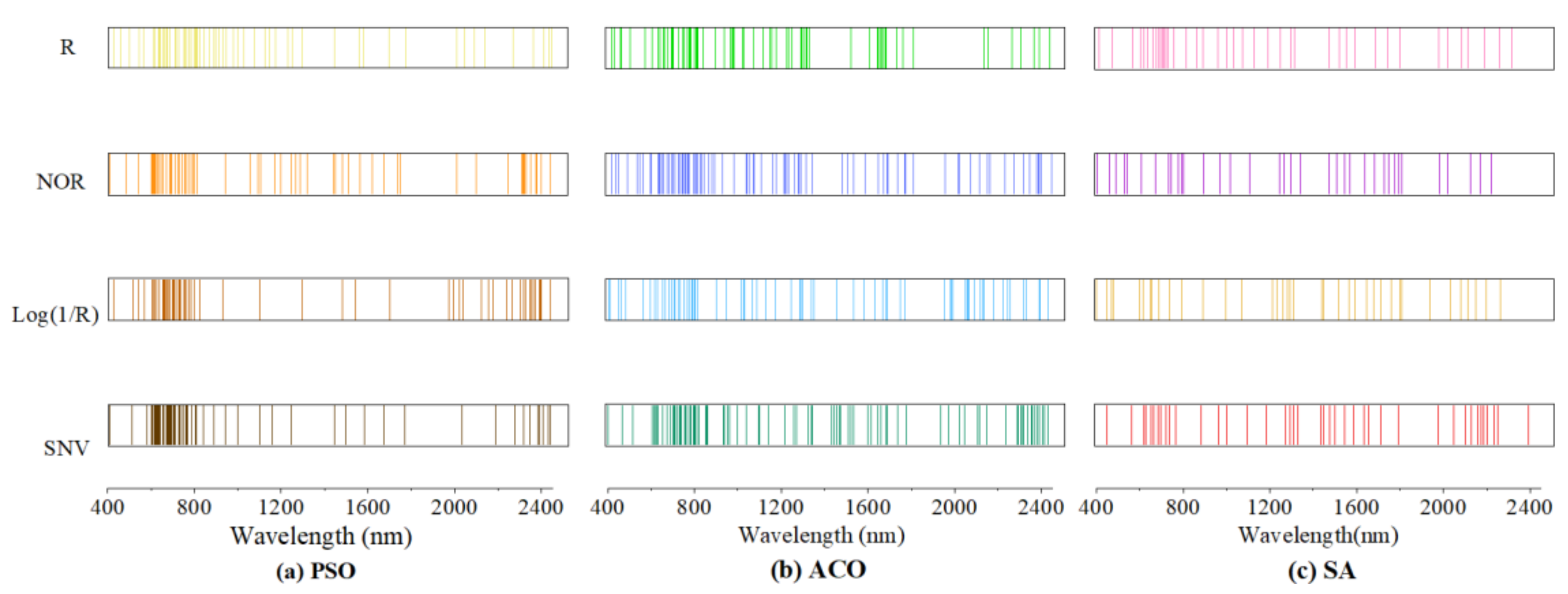 Remotesensing 14 05221 g004