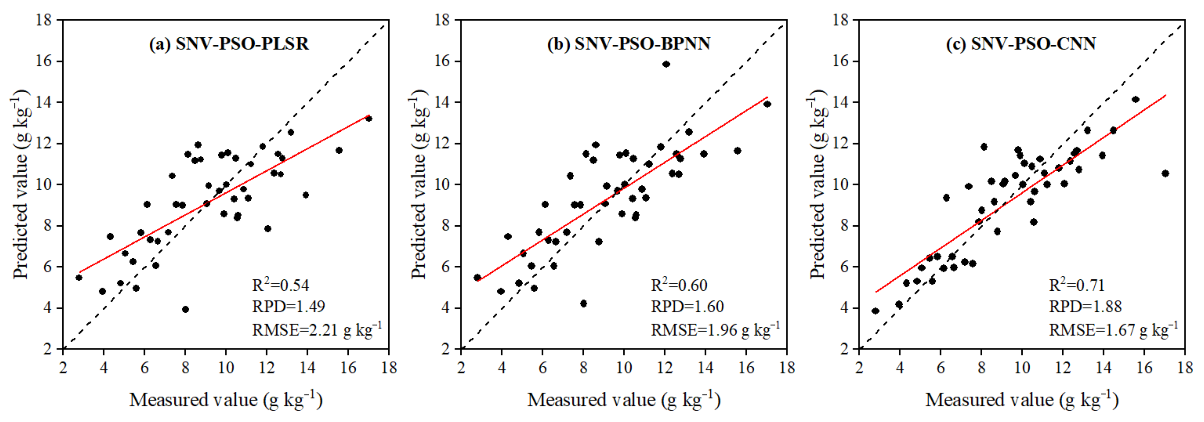 Remotesensing 14 05221 g005