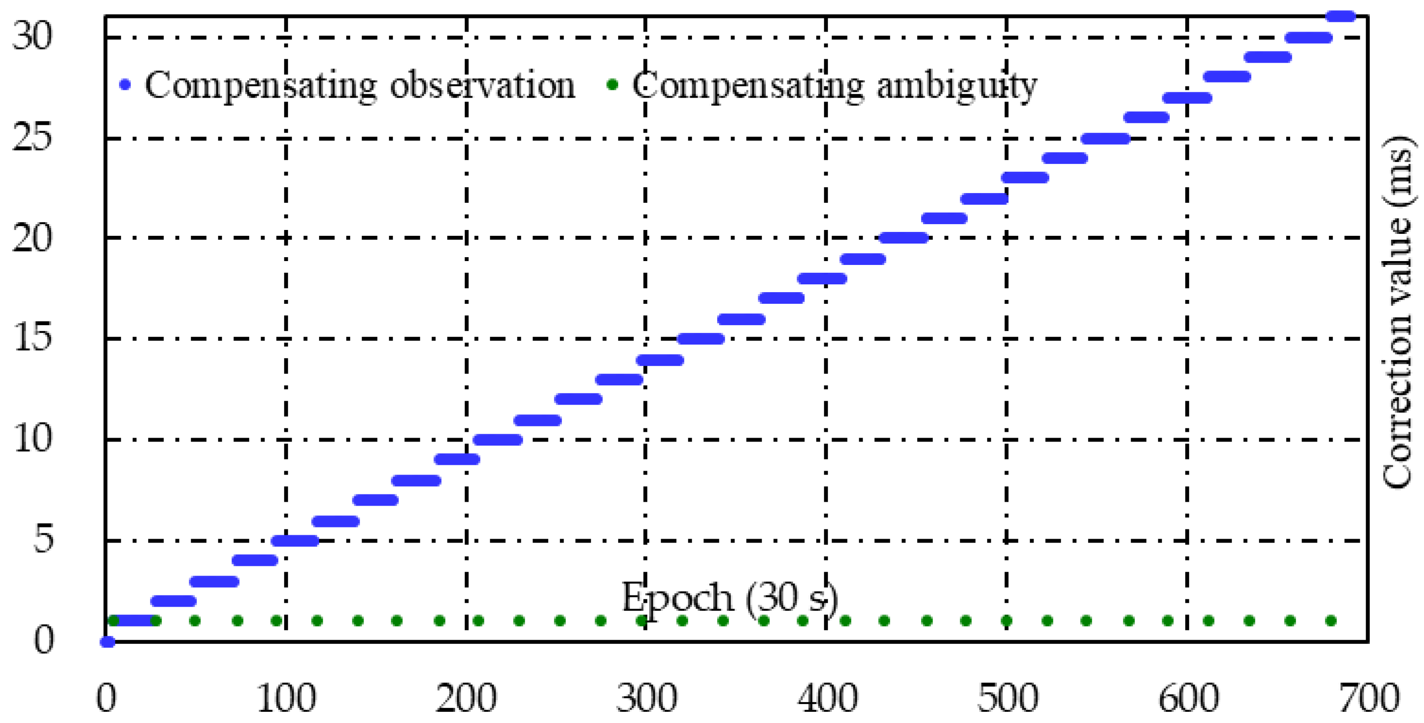 Remotesensing 14 05222 g003