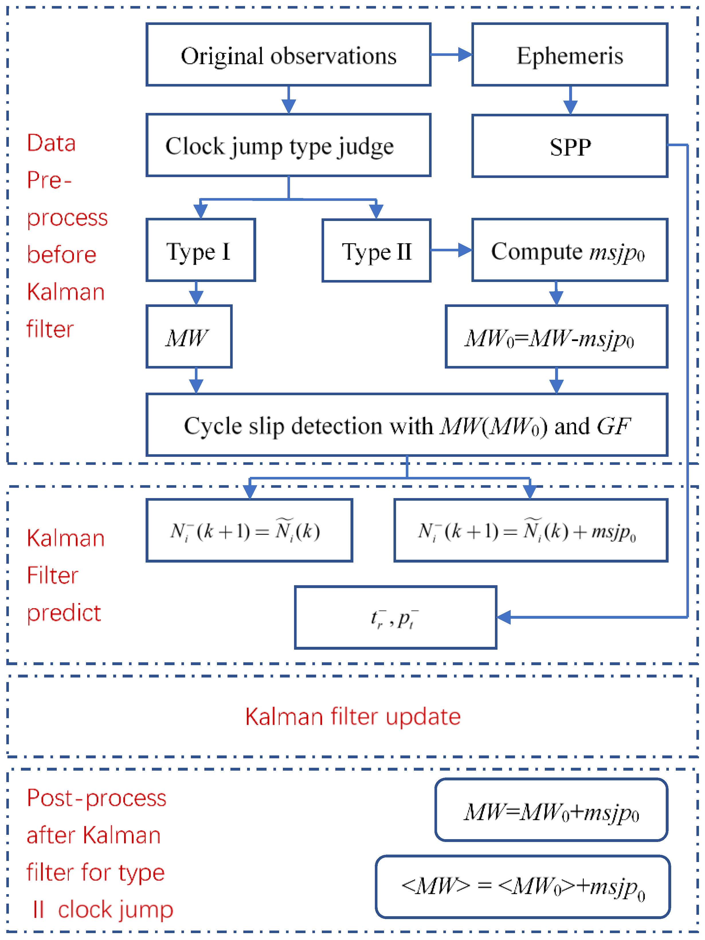 Remotesensing 14 05222 g004