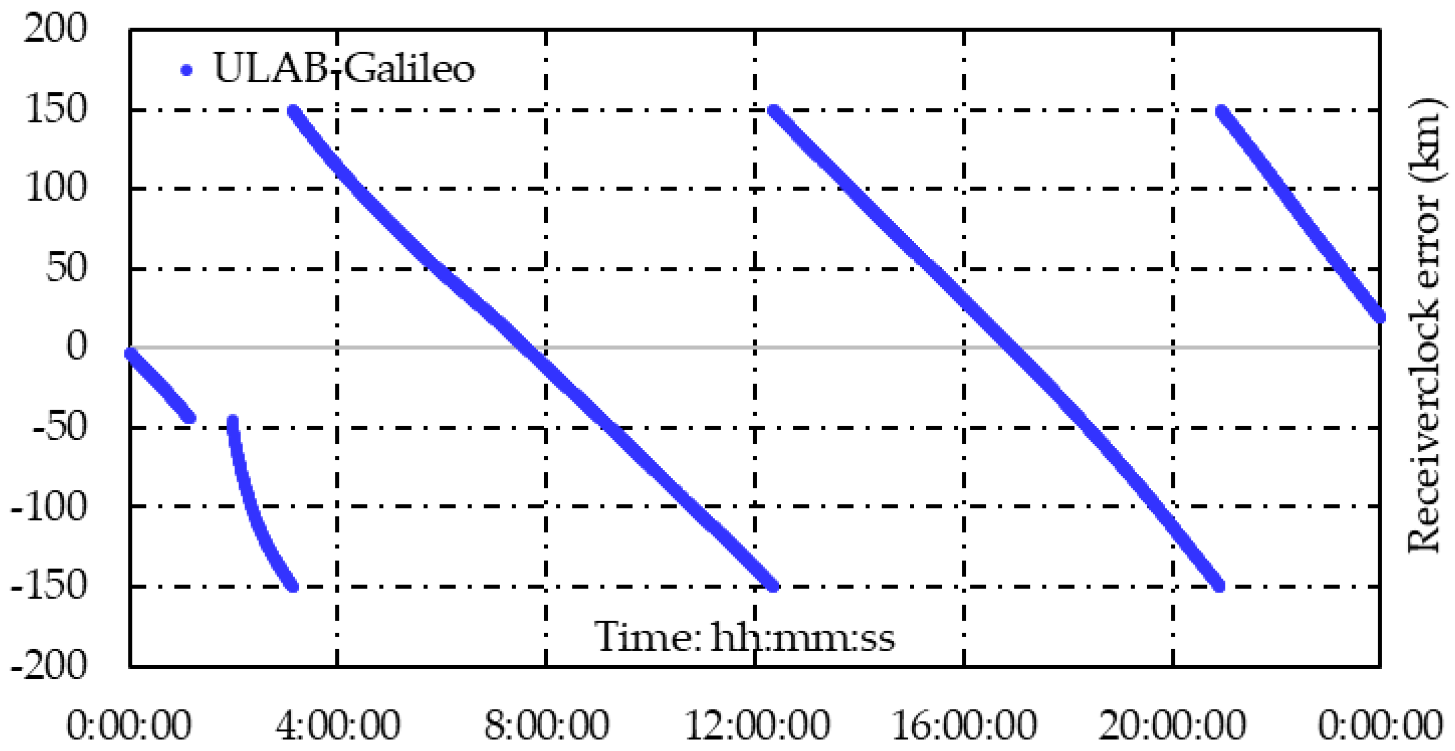 Remotesensing 14 05222 g005