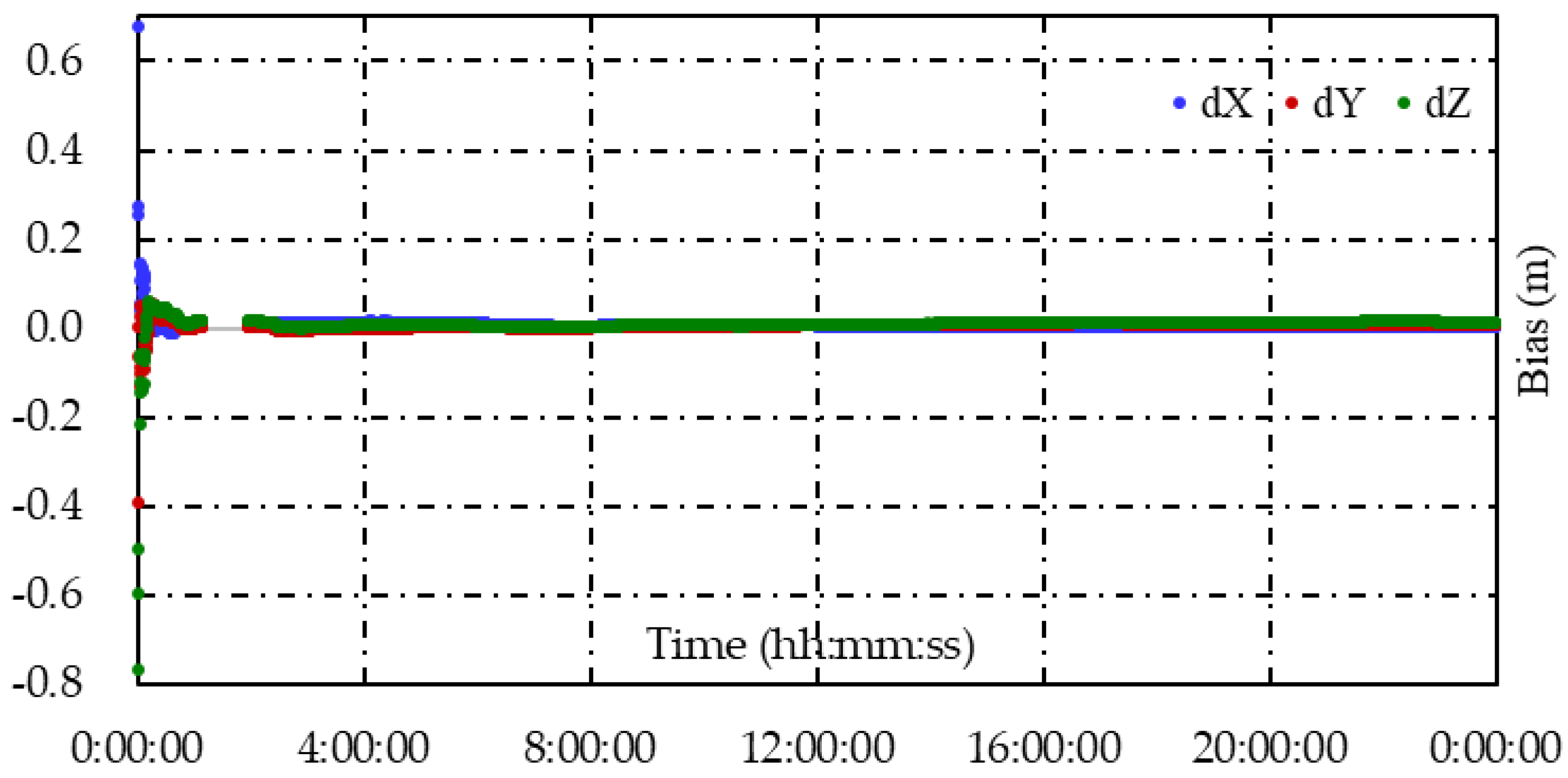 Remotesensing 14 05222 g007