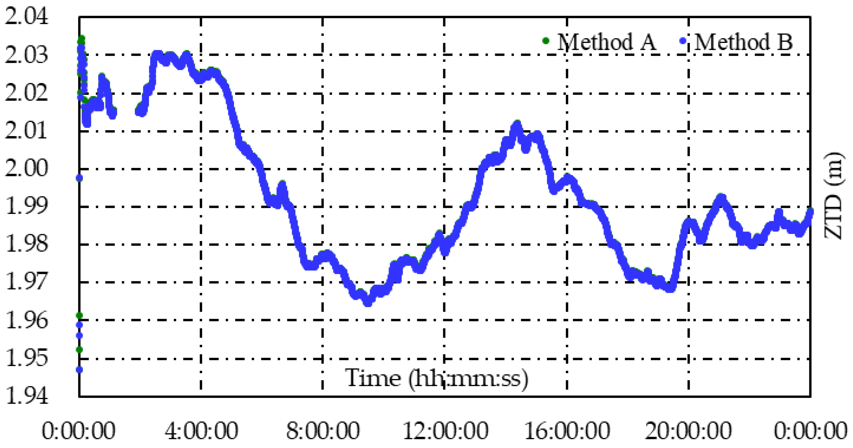 Remotesensing 14 05222 g008