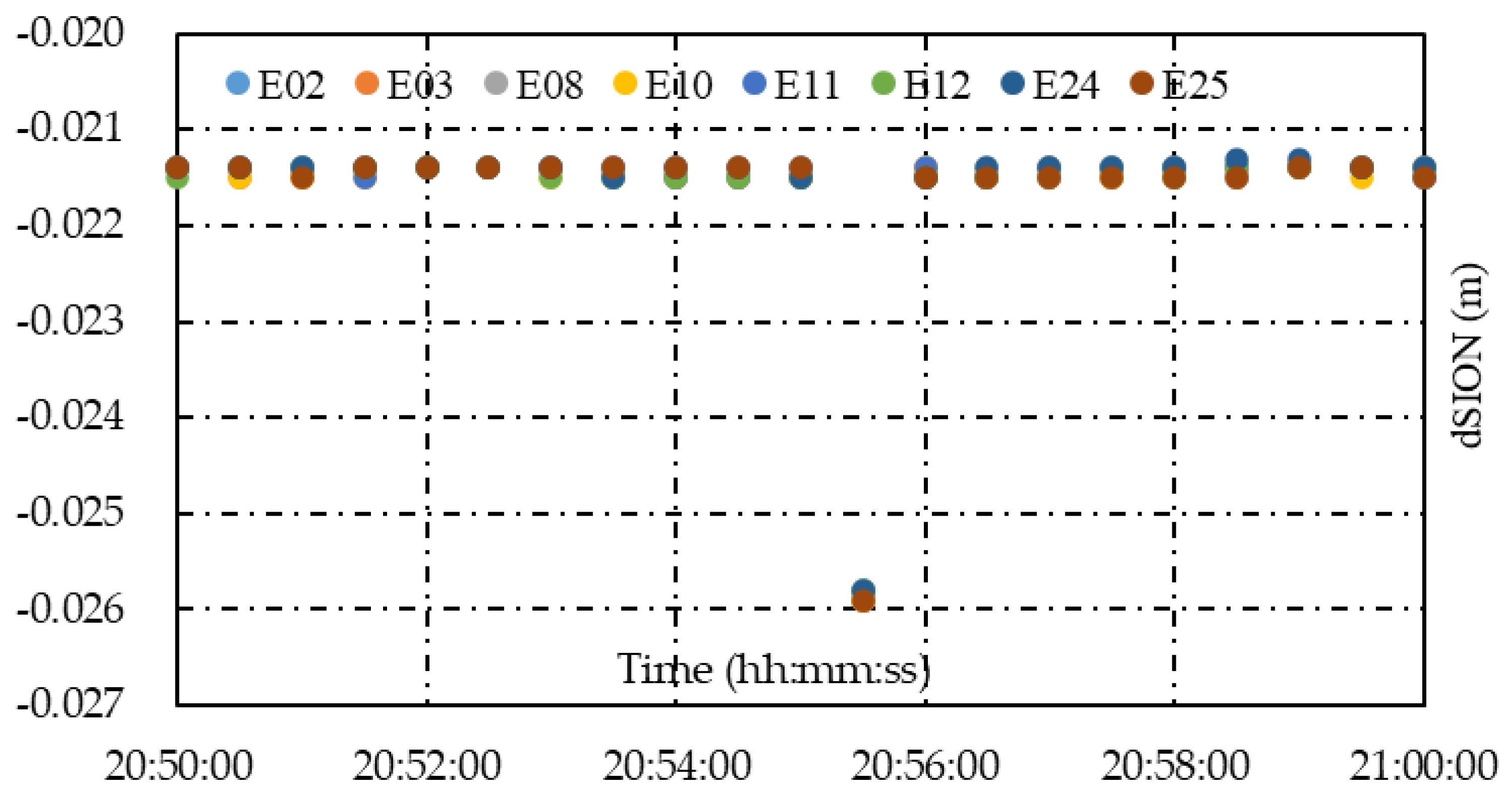 Remotesensing 14 05222 g009