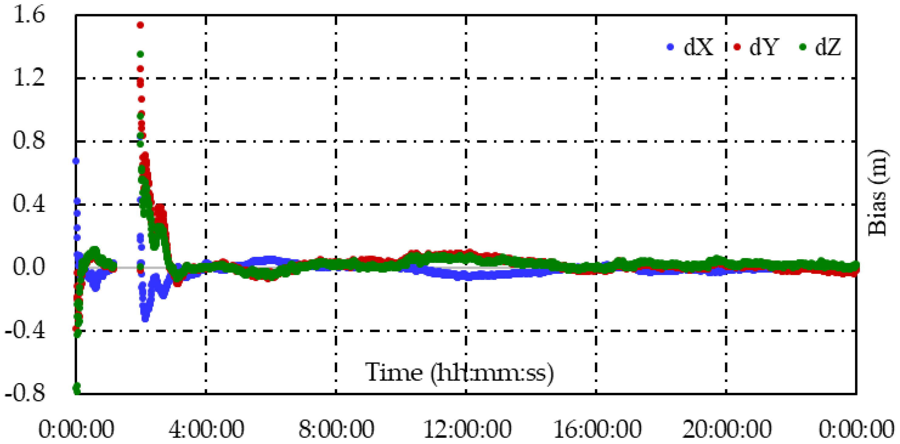 Remotesensing 14 05222 g010