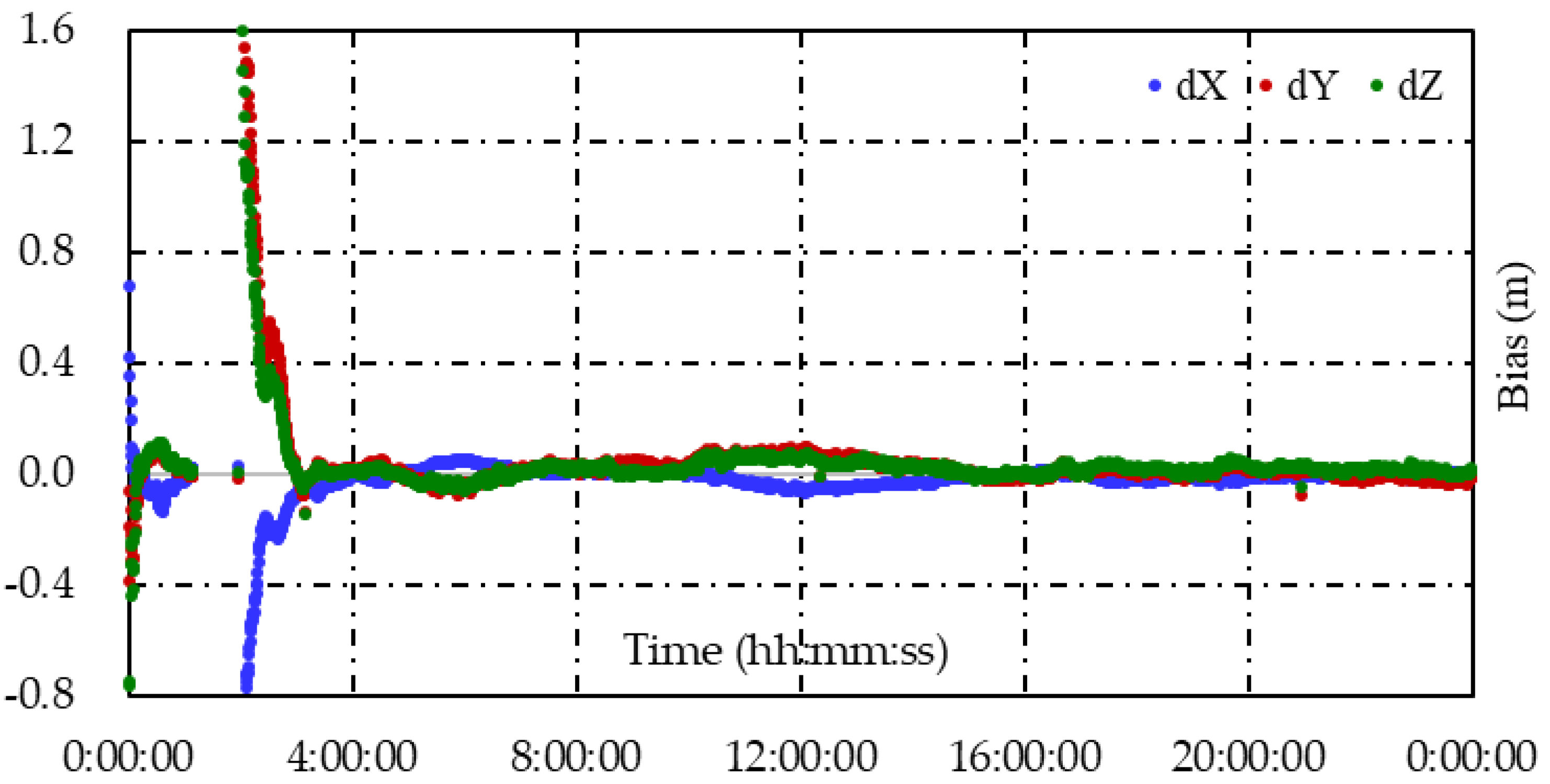 Remotesensing 14 05222 g011