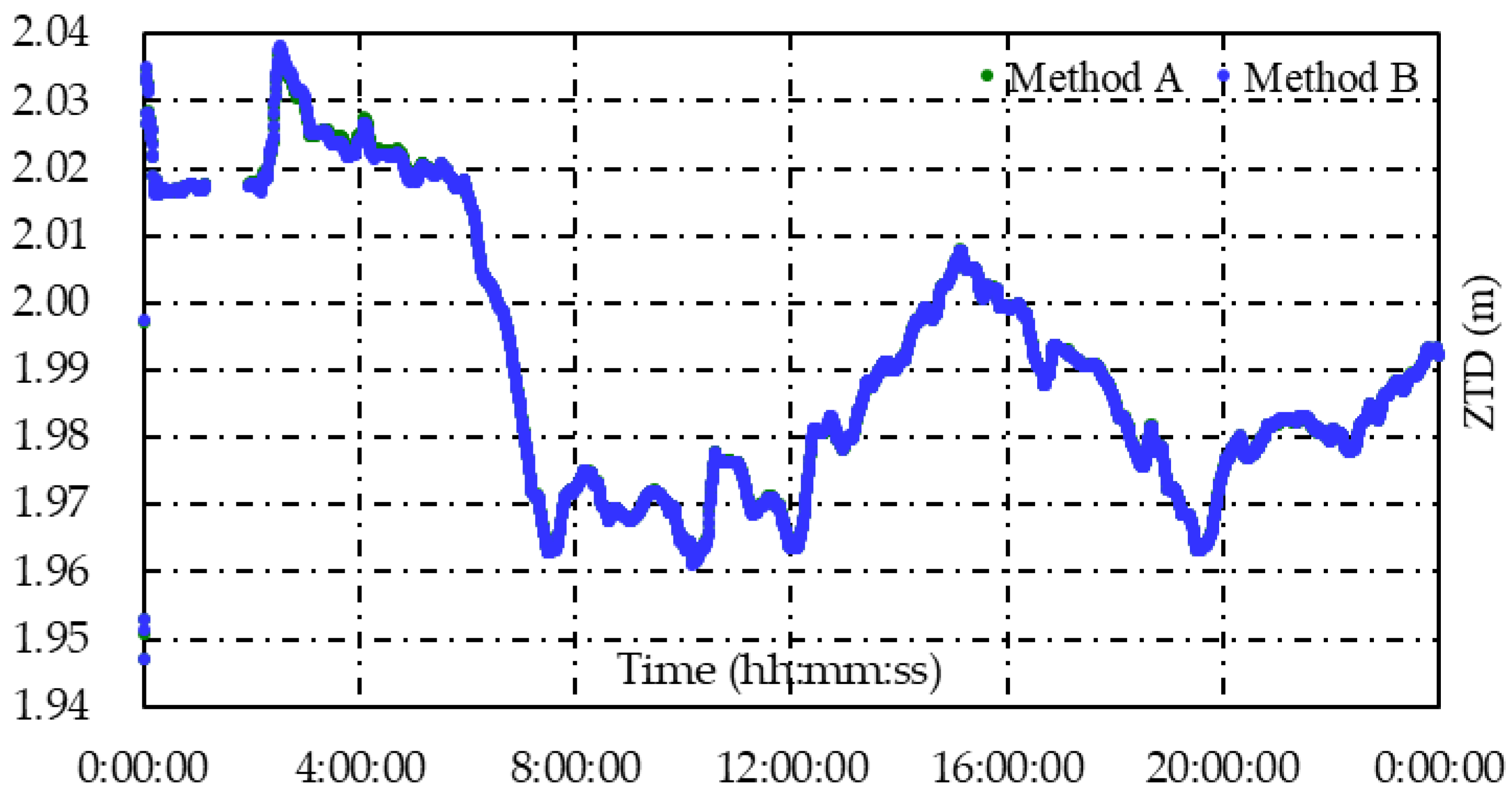 Remotesensing 14 05222 g012