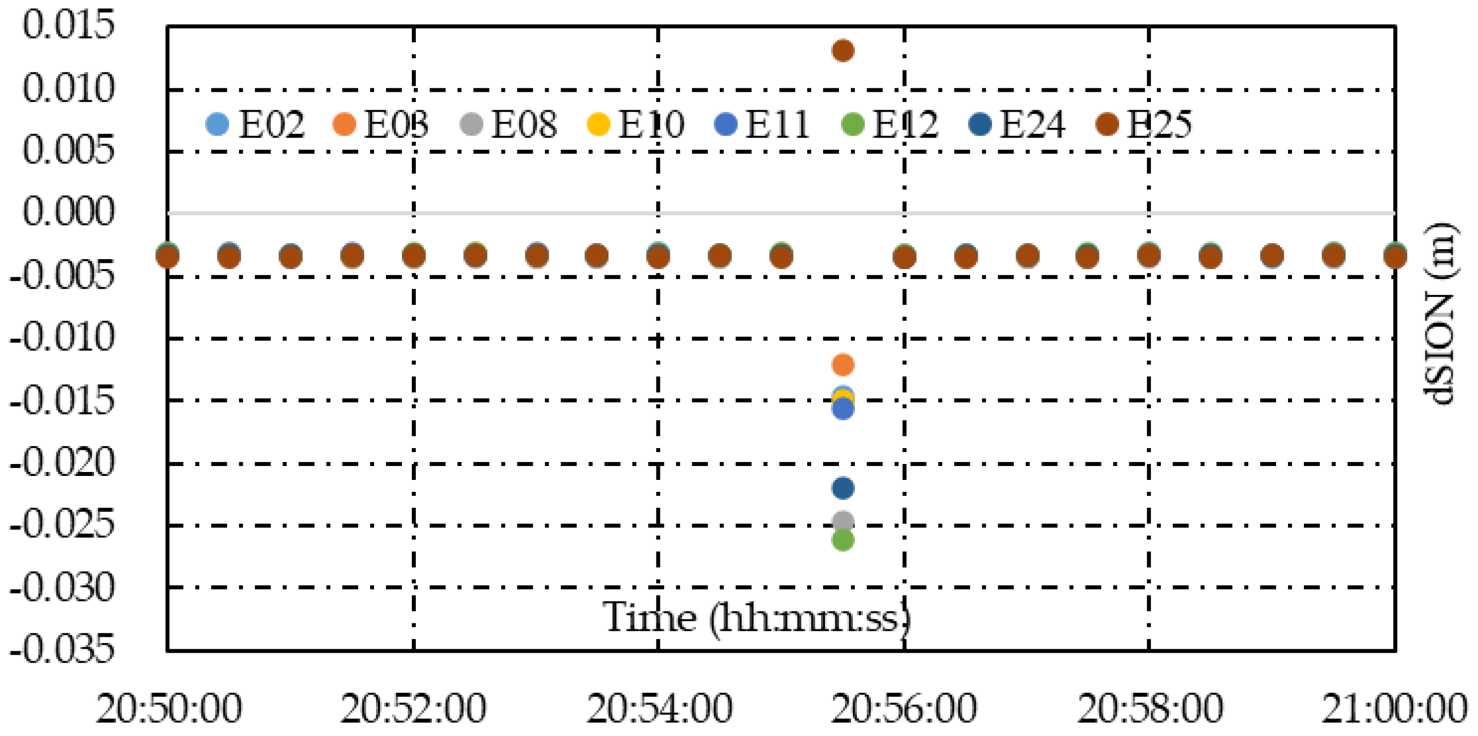 Remotesensing 14 05222 g013