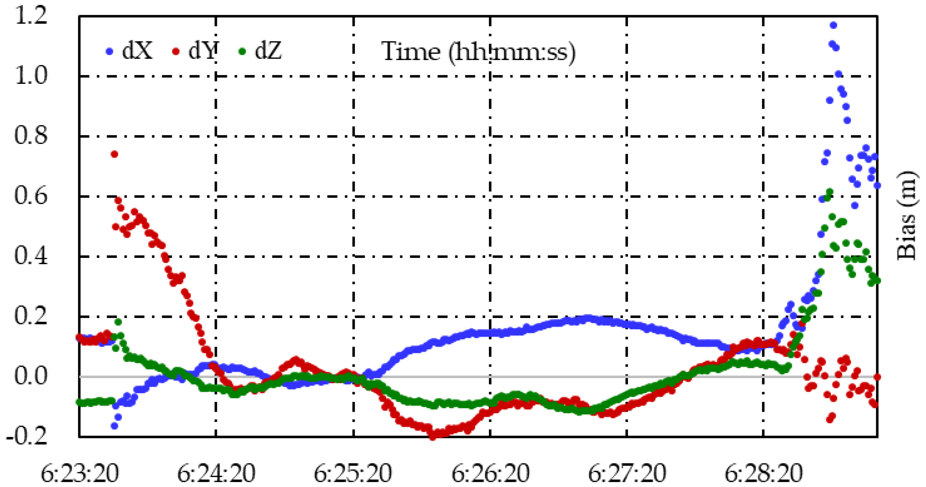 Remotesensing 14 05222 g016