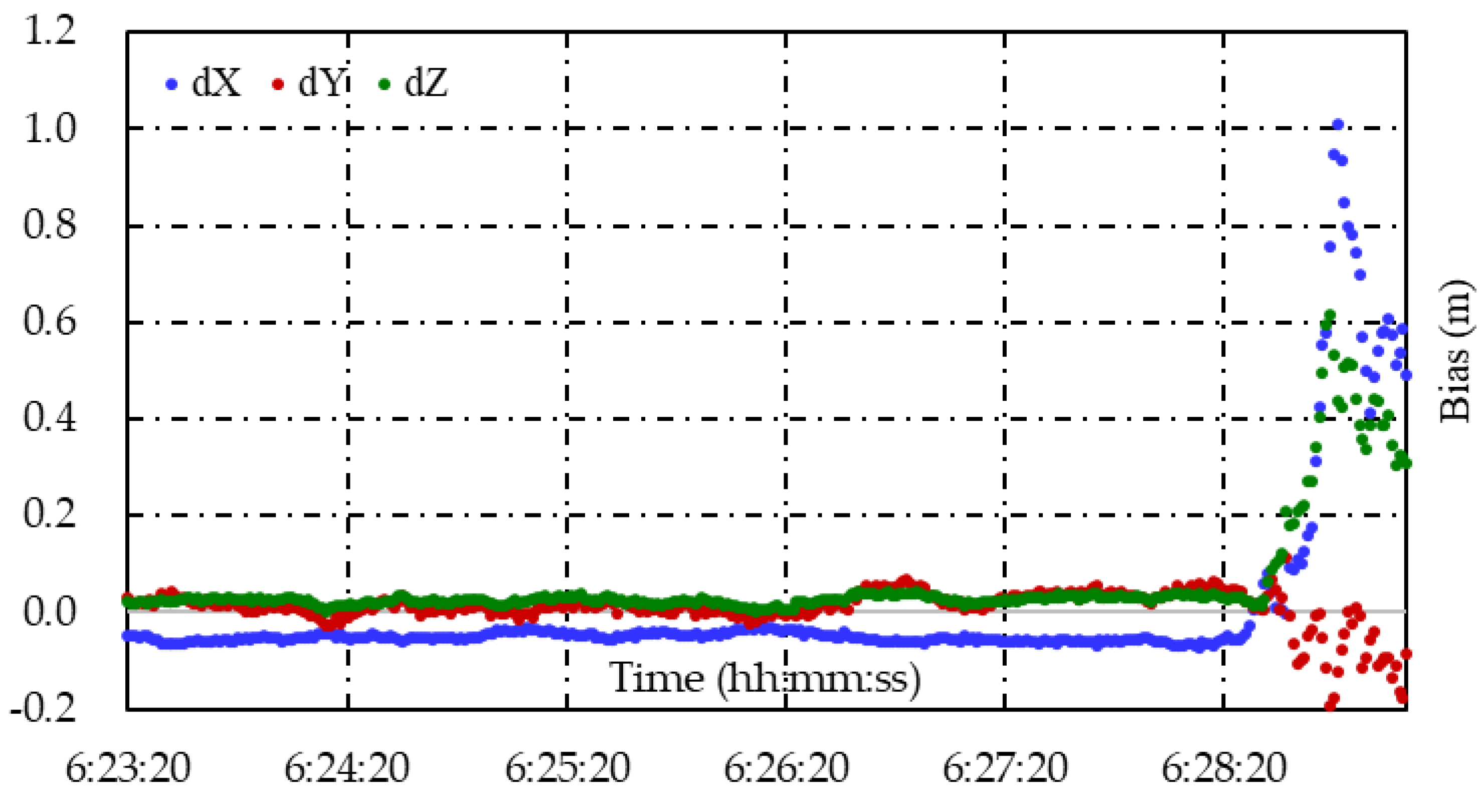 Remotesensing 14 05222 g017