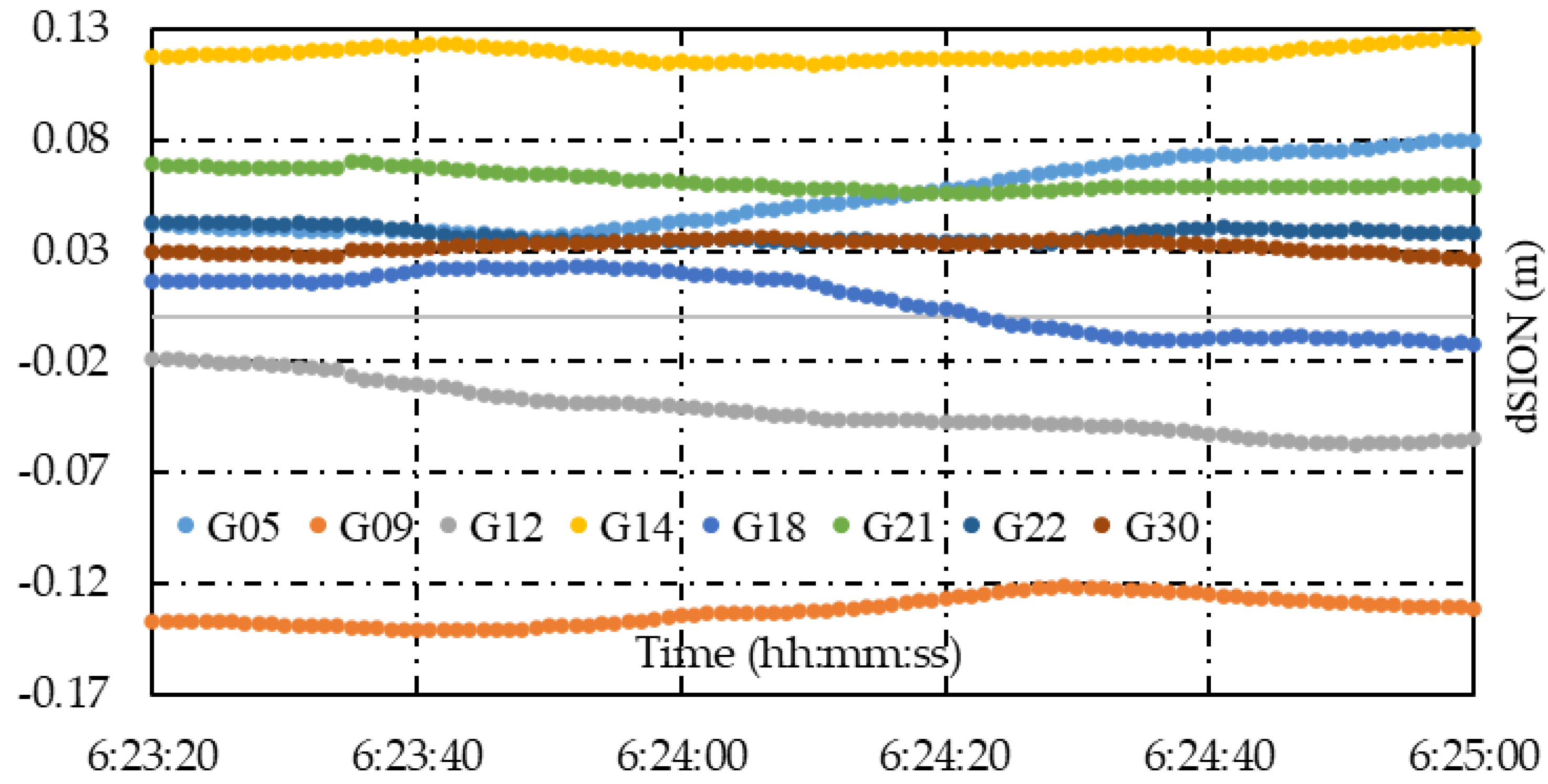 Remotesensing 14 05222 g019