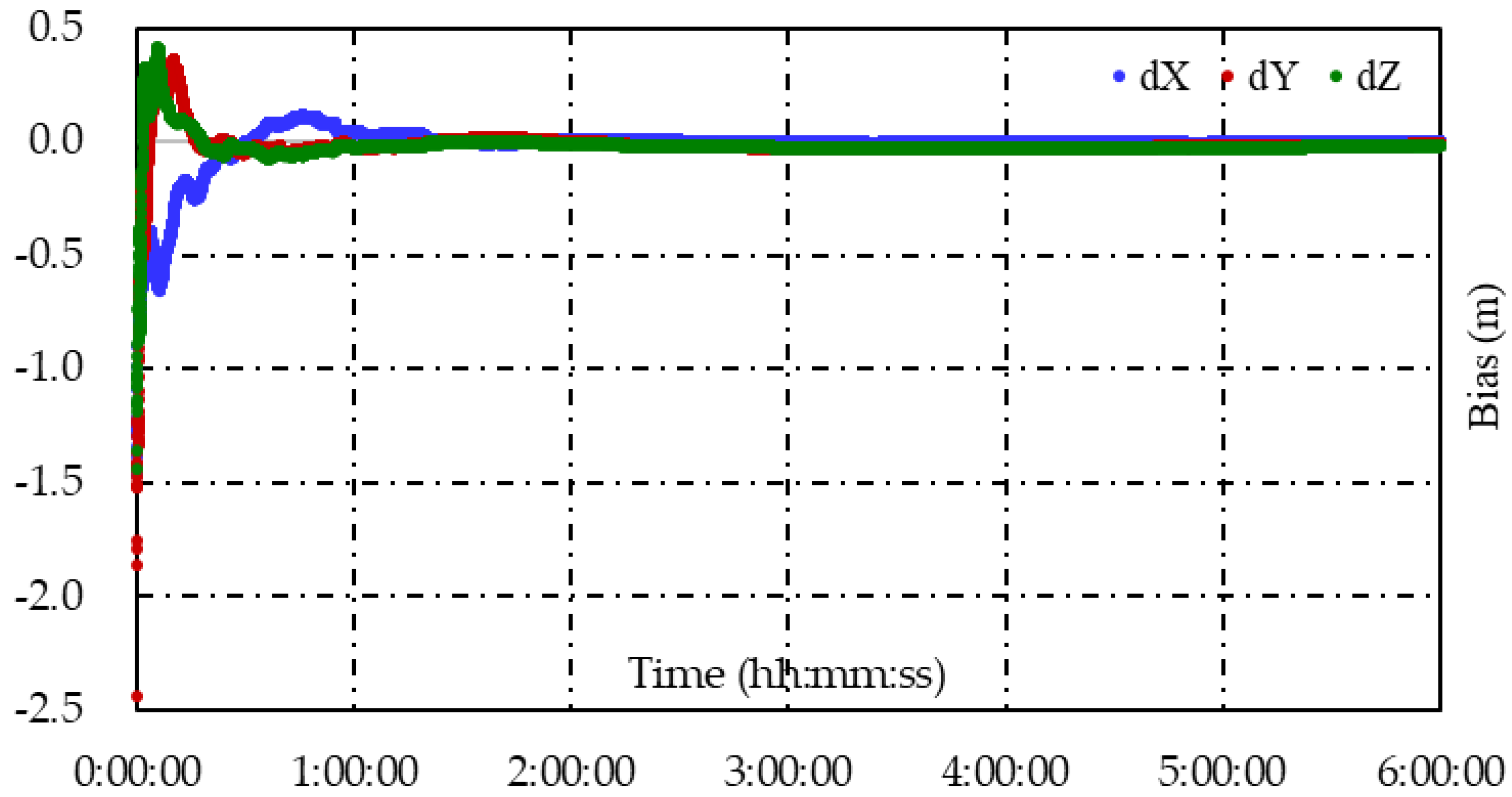 Remotesensing 14 05222 g021
