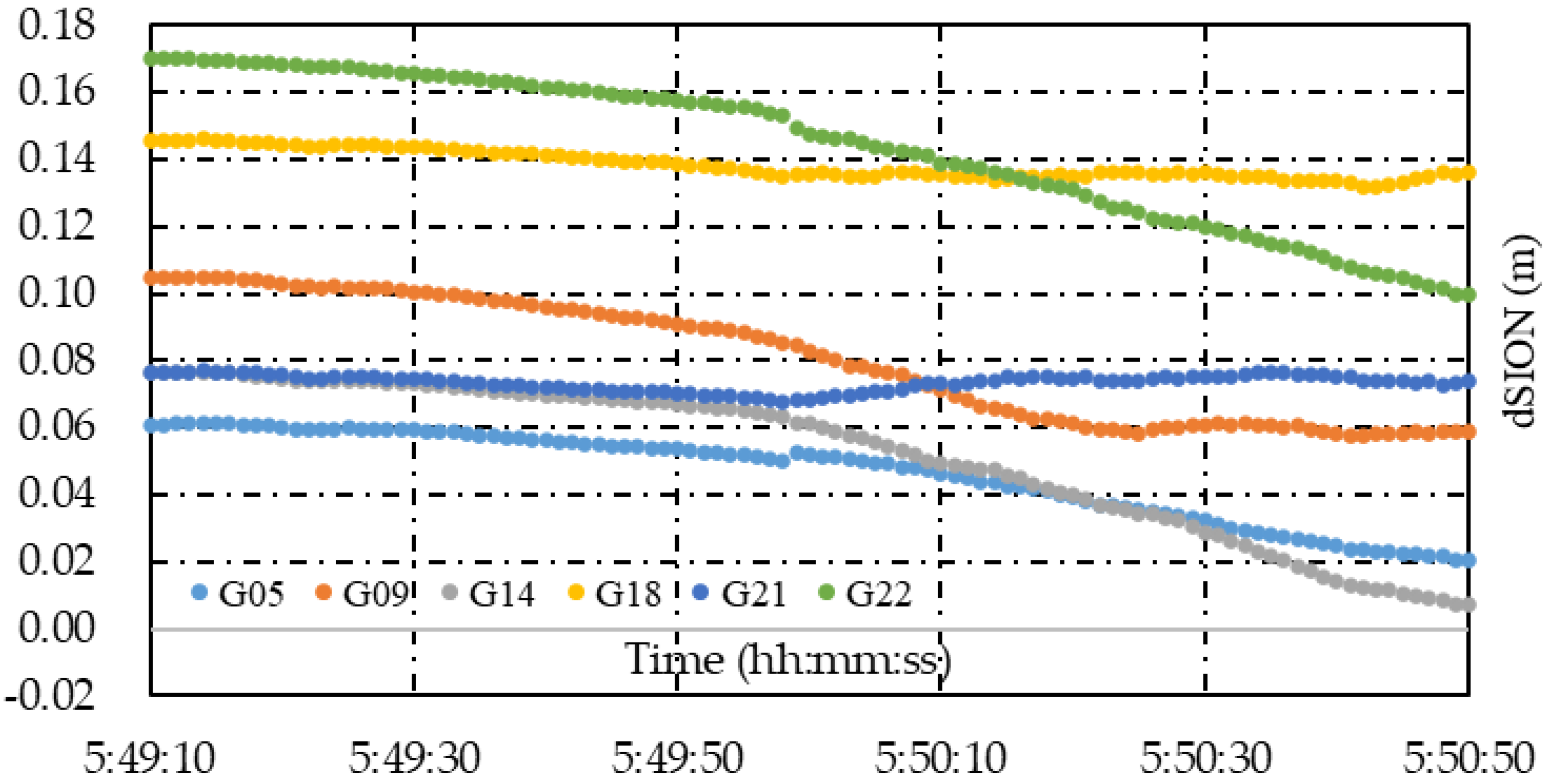 Remotesensing 14 05222 g023
