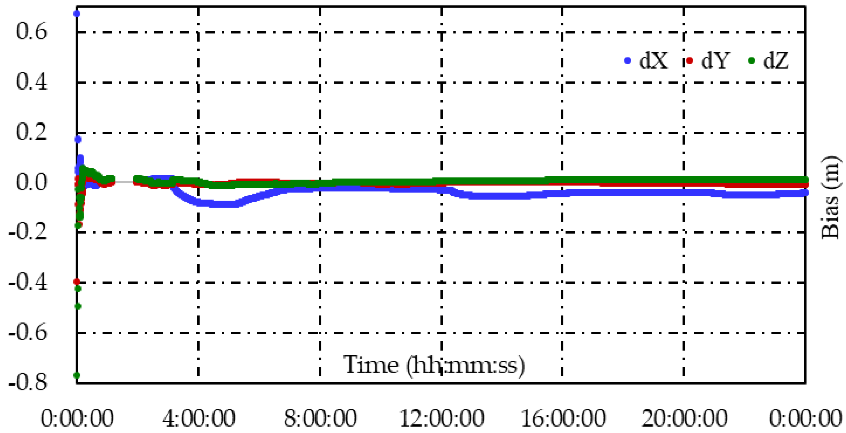 Remotesensing 14 05222 g024