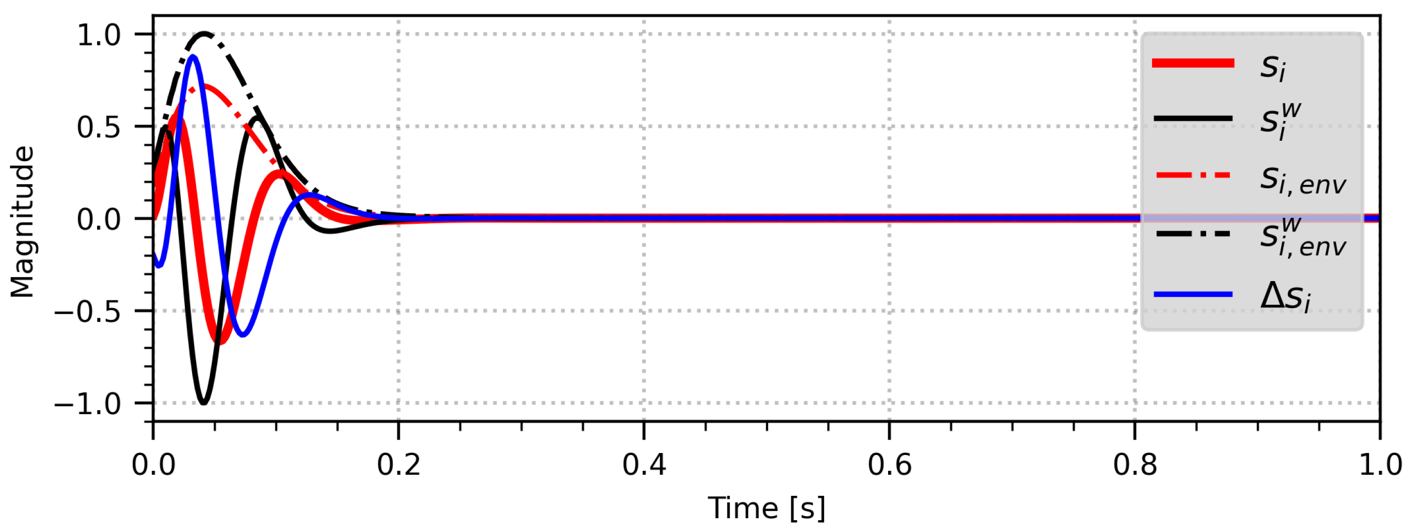 Remotesensing 14 05223 g001 Remotesensing 14 05223 g001