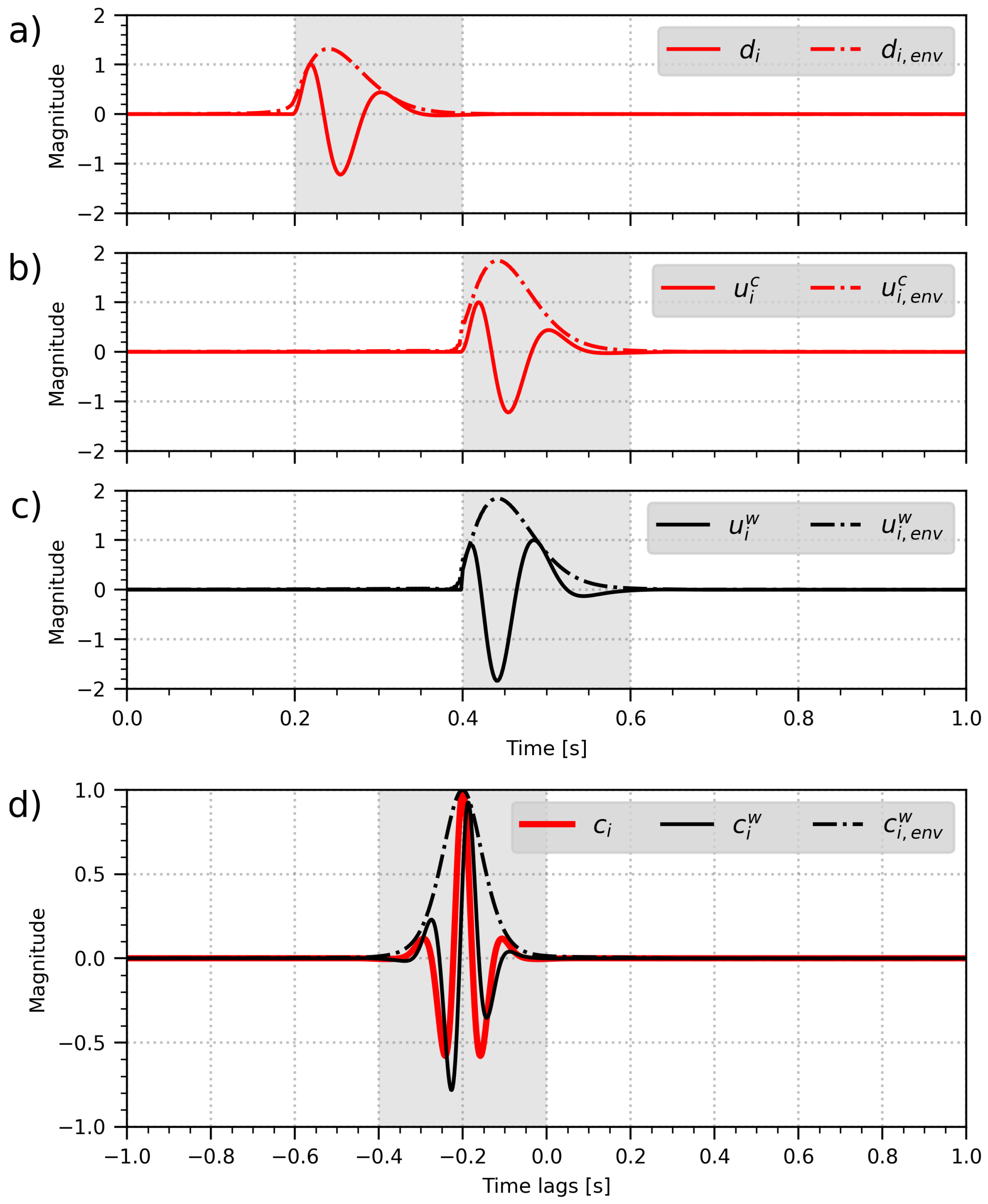 Remotesensing 14 05223 g002 Remotesensing 14 05223 g002