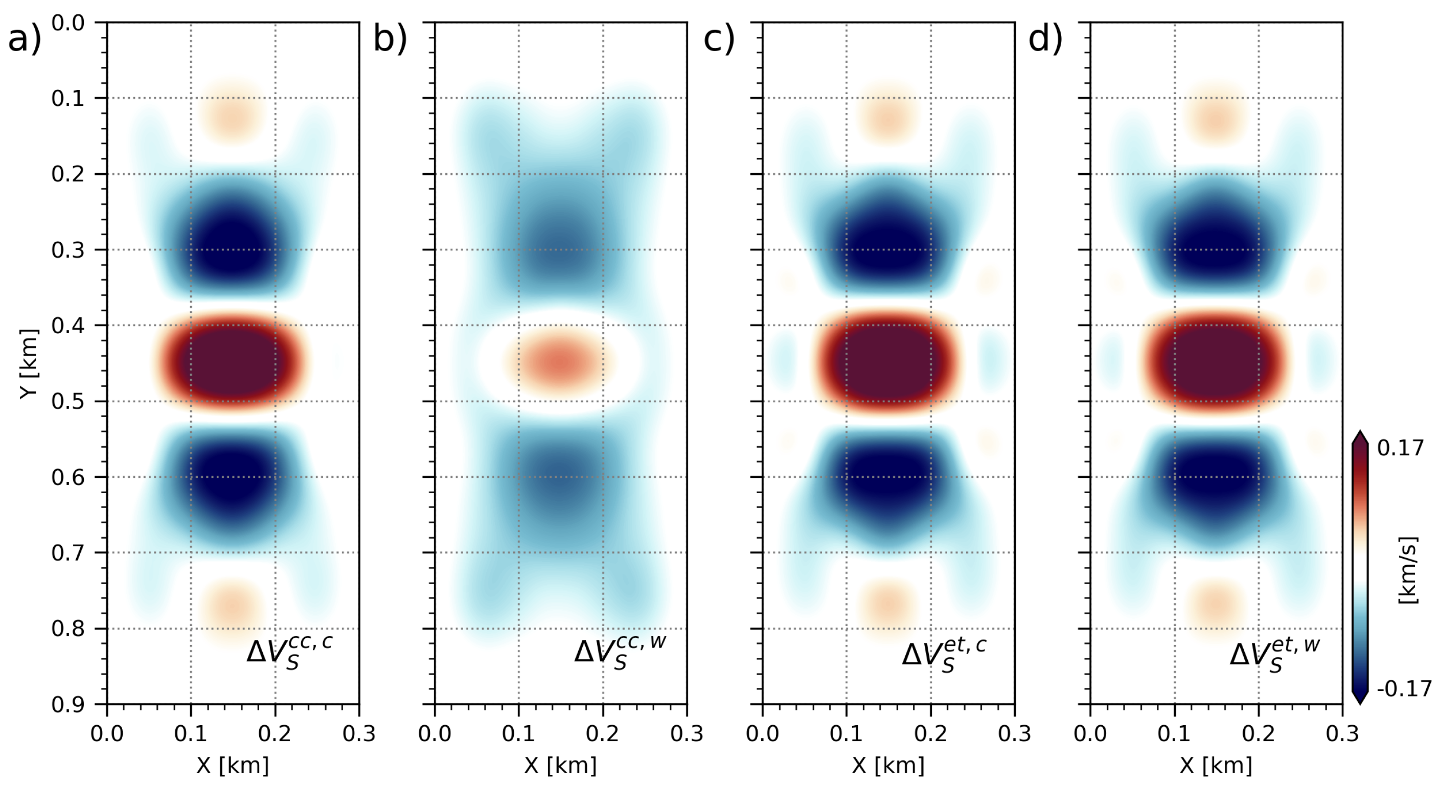 Remotesensing 14 05223 g007 Remotesensing 14 05223 g007
