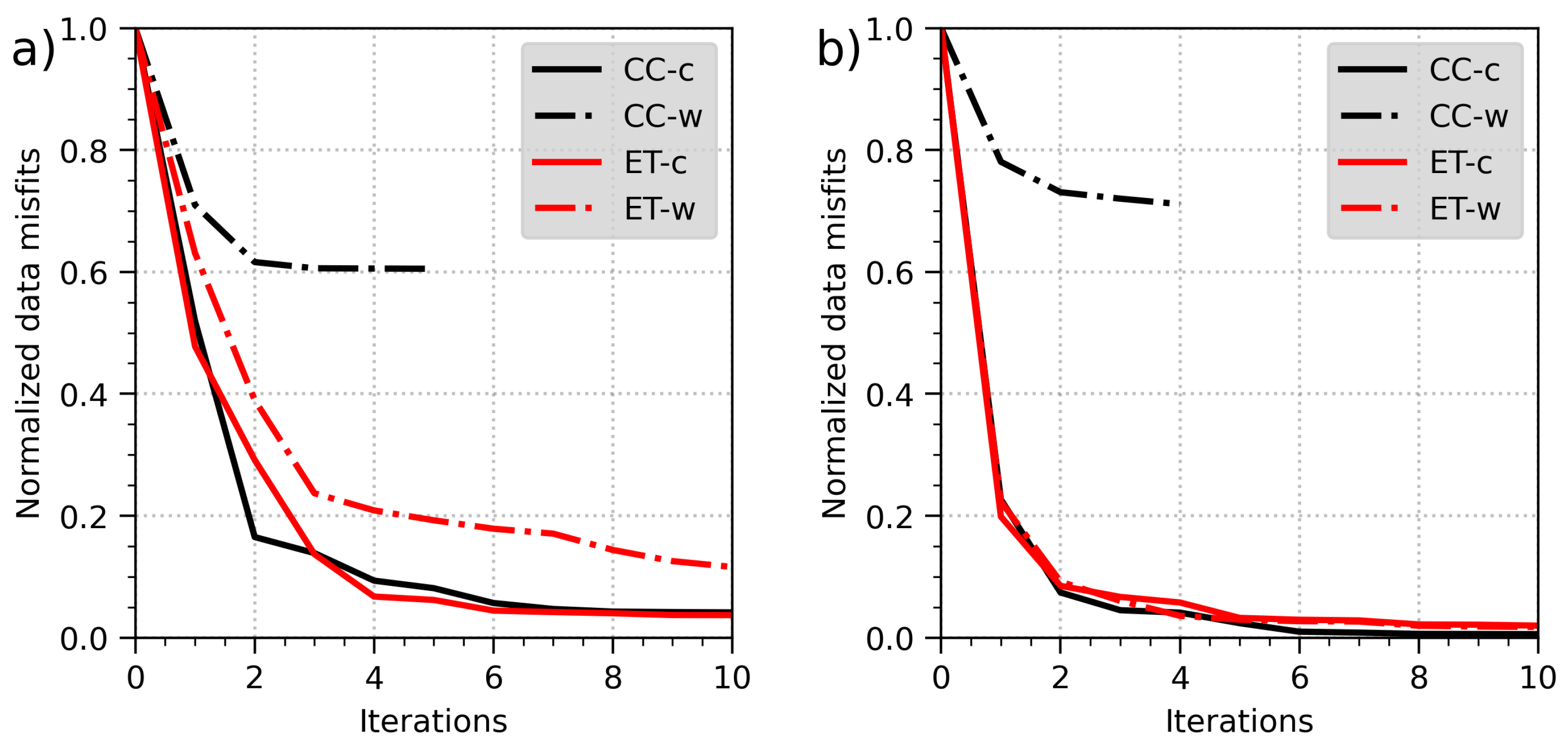 Remotesensing 14 05223 g008 Remotesensing 14 05223 g008