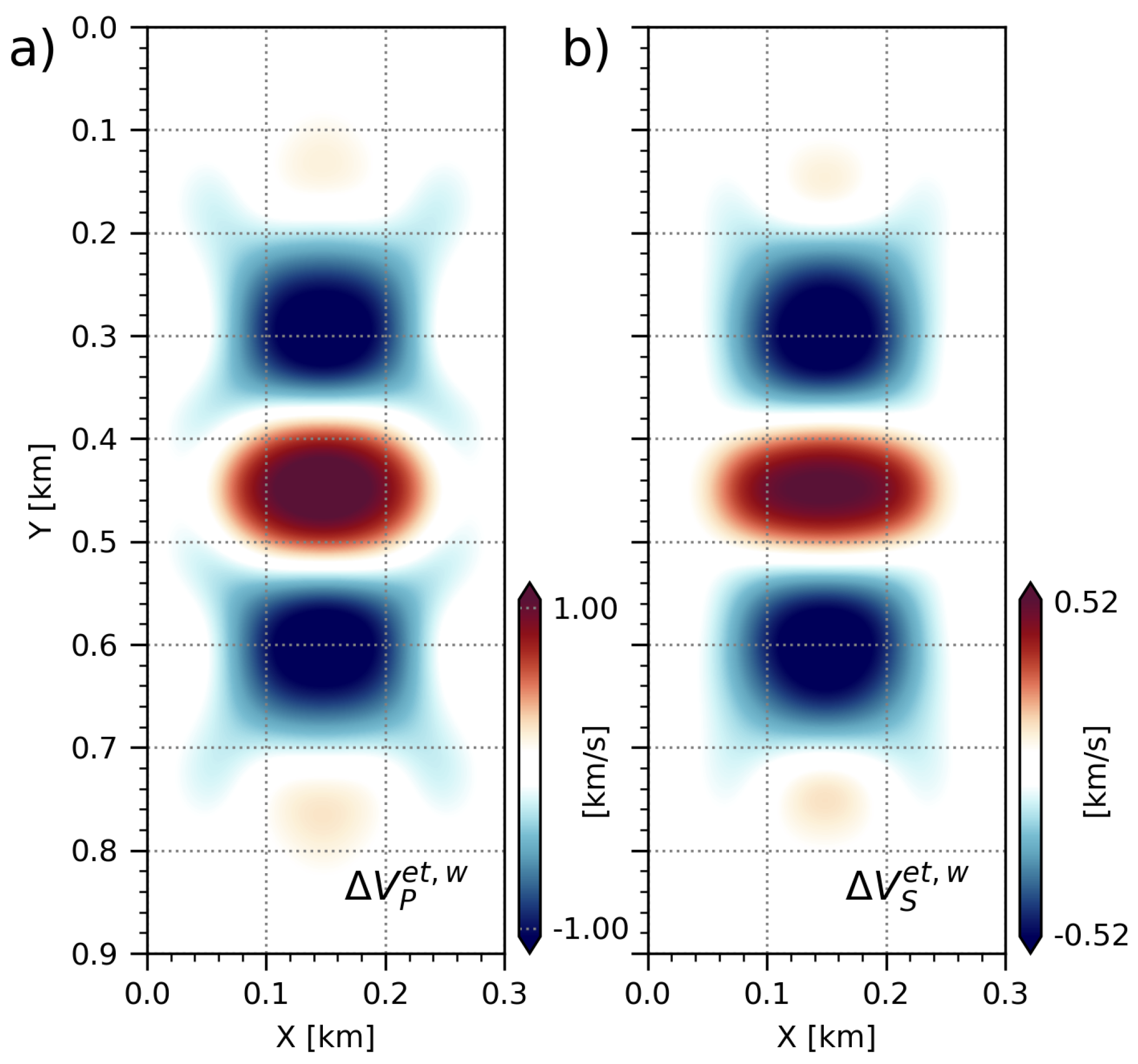 Remotesensing 14 05223 g009 Remotesensing 14 05223 g009