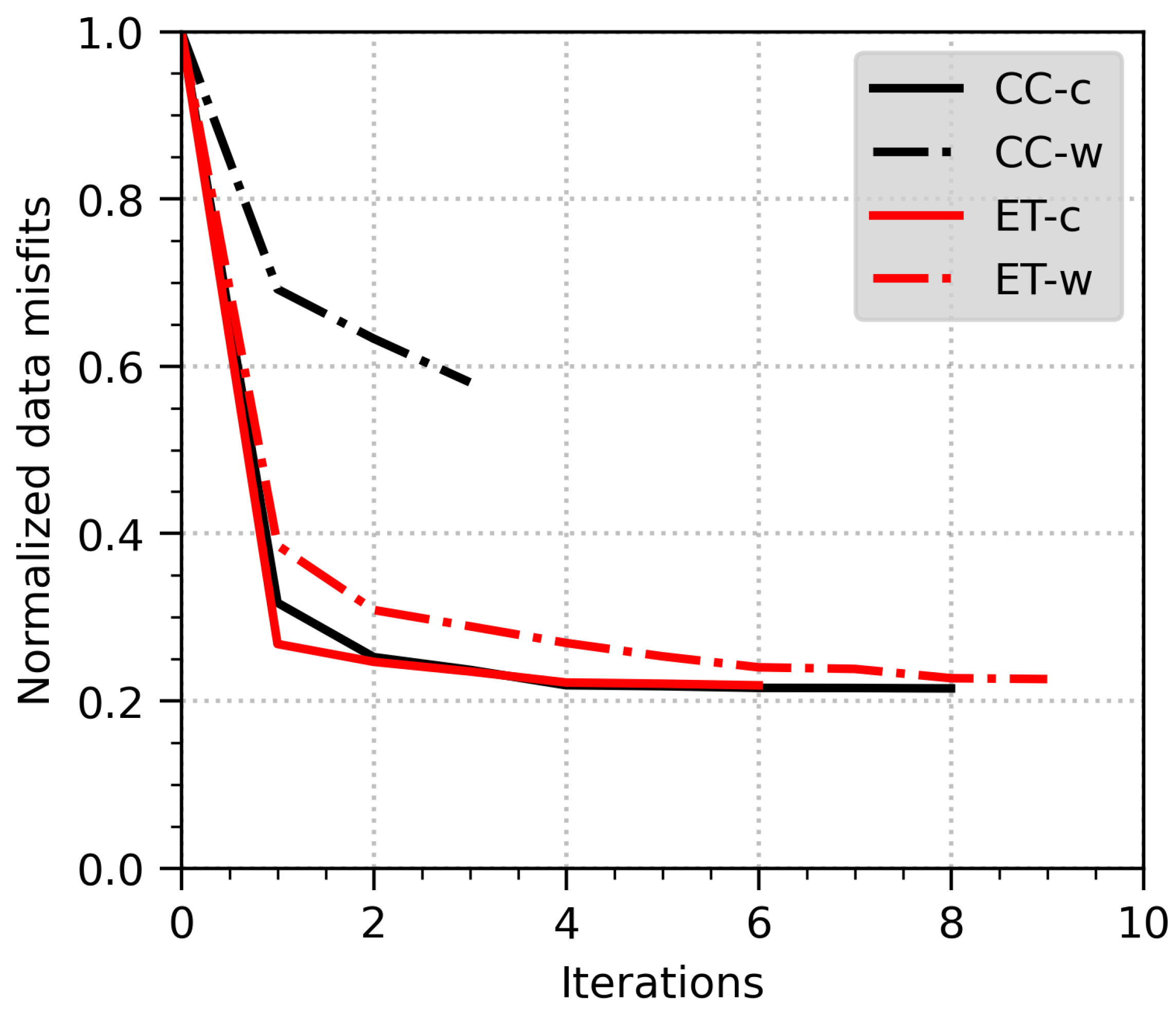 Remotesensing 14 05223 g015 Remotesensing 14 05223 g015