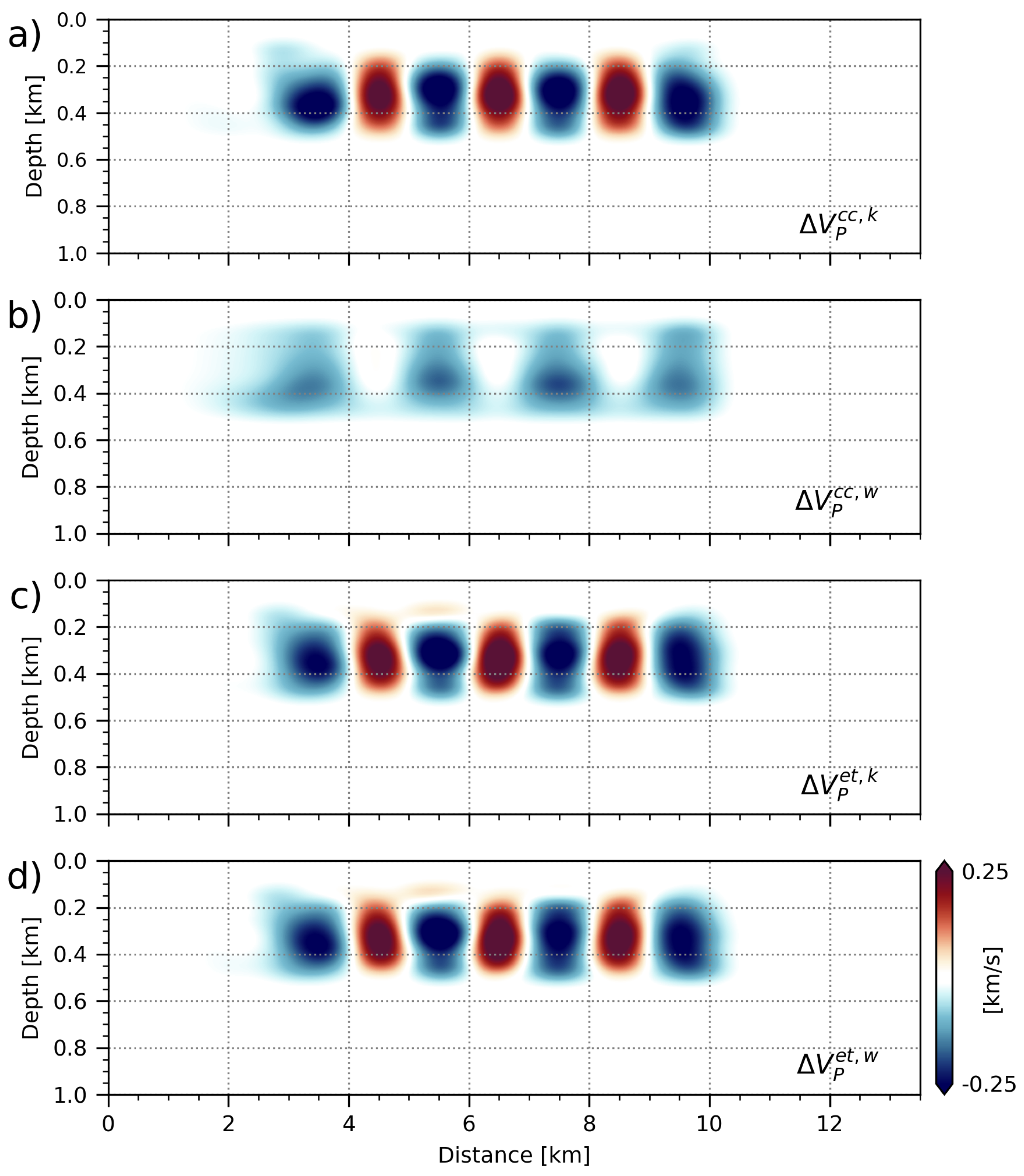 Remotesensing 14 05223 g018 Remotesensing 14 05223 g018