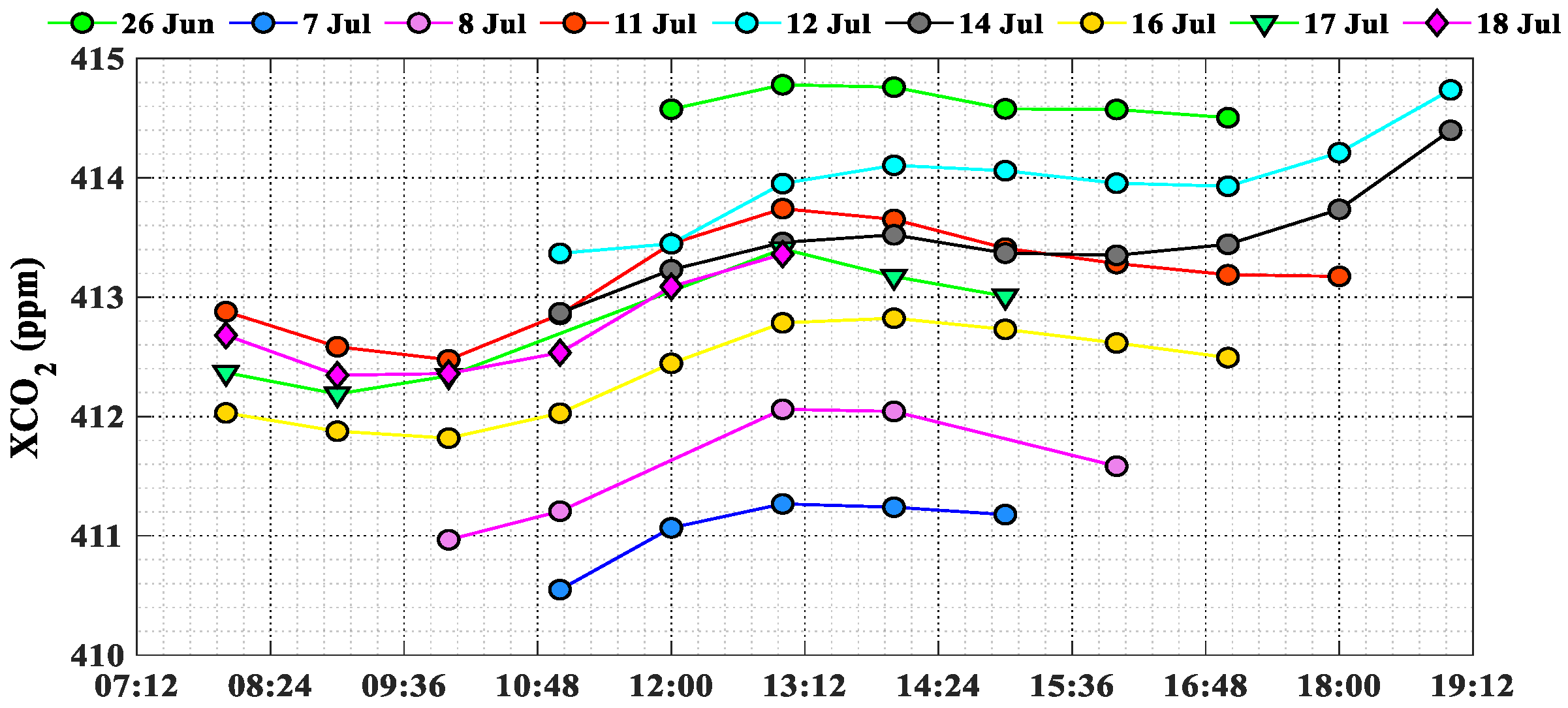 Remotesensing 14 05224 g005