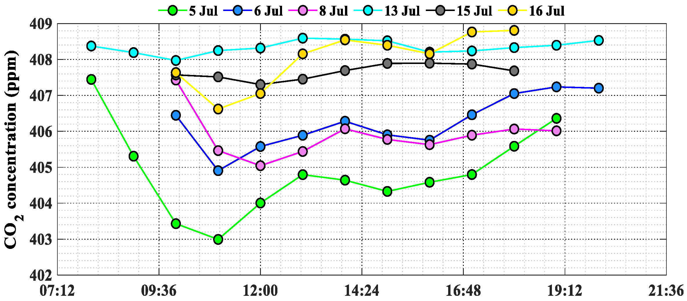 Remotesensing 14 05224 g006